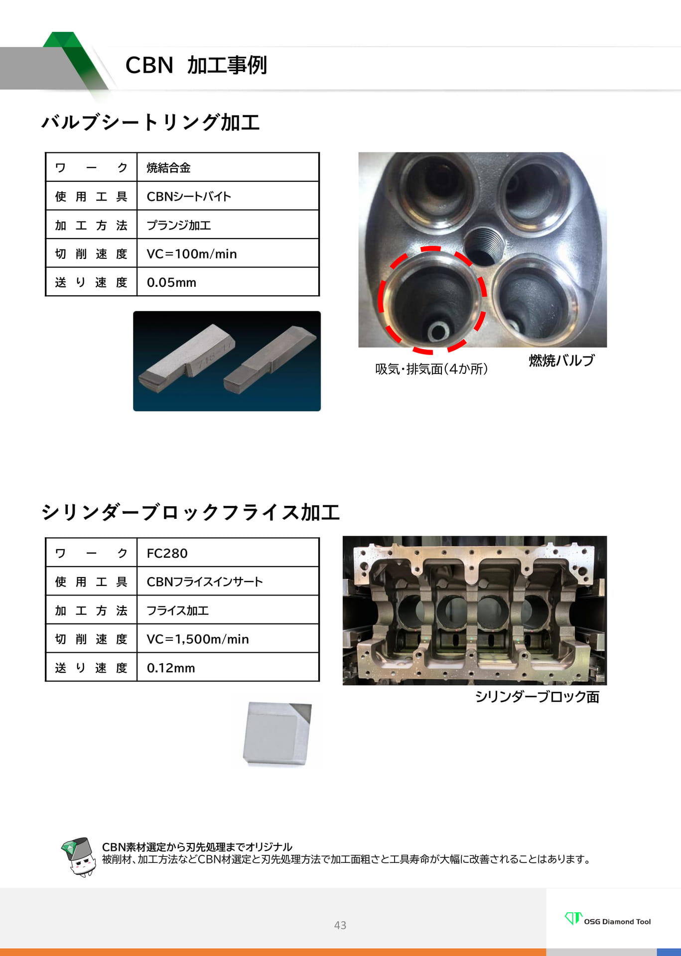 CBN加工事例