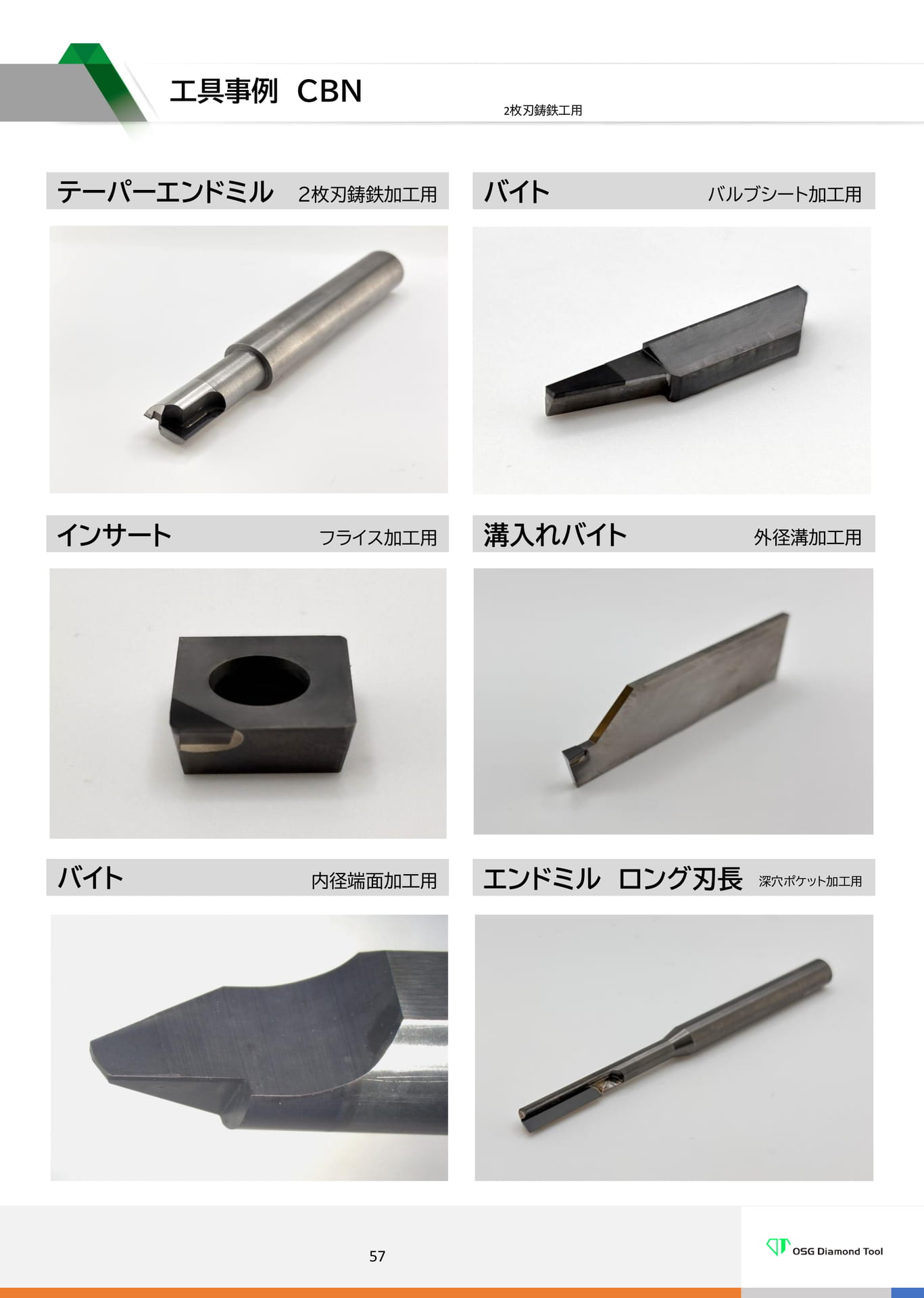工具事例 CBN