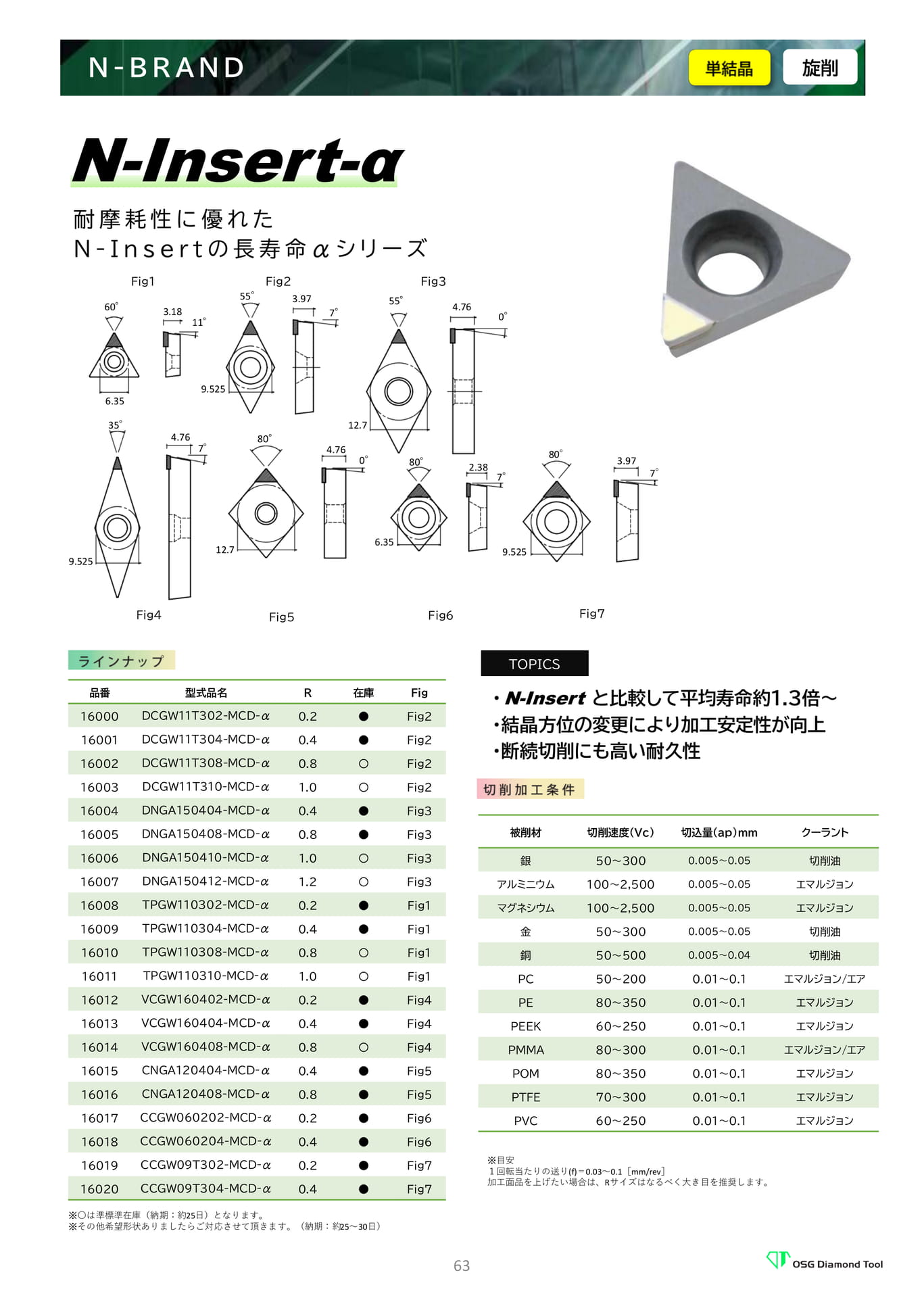 N-Insert-α