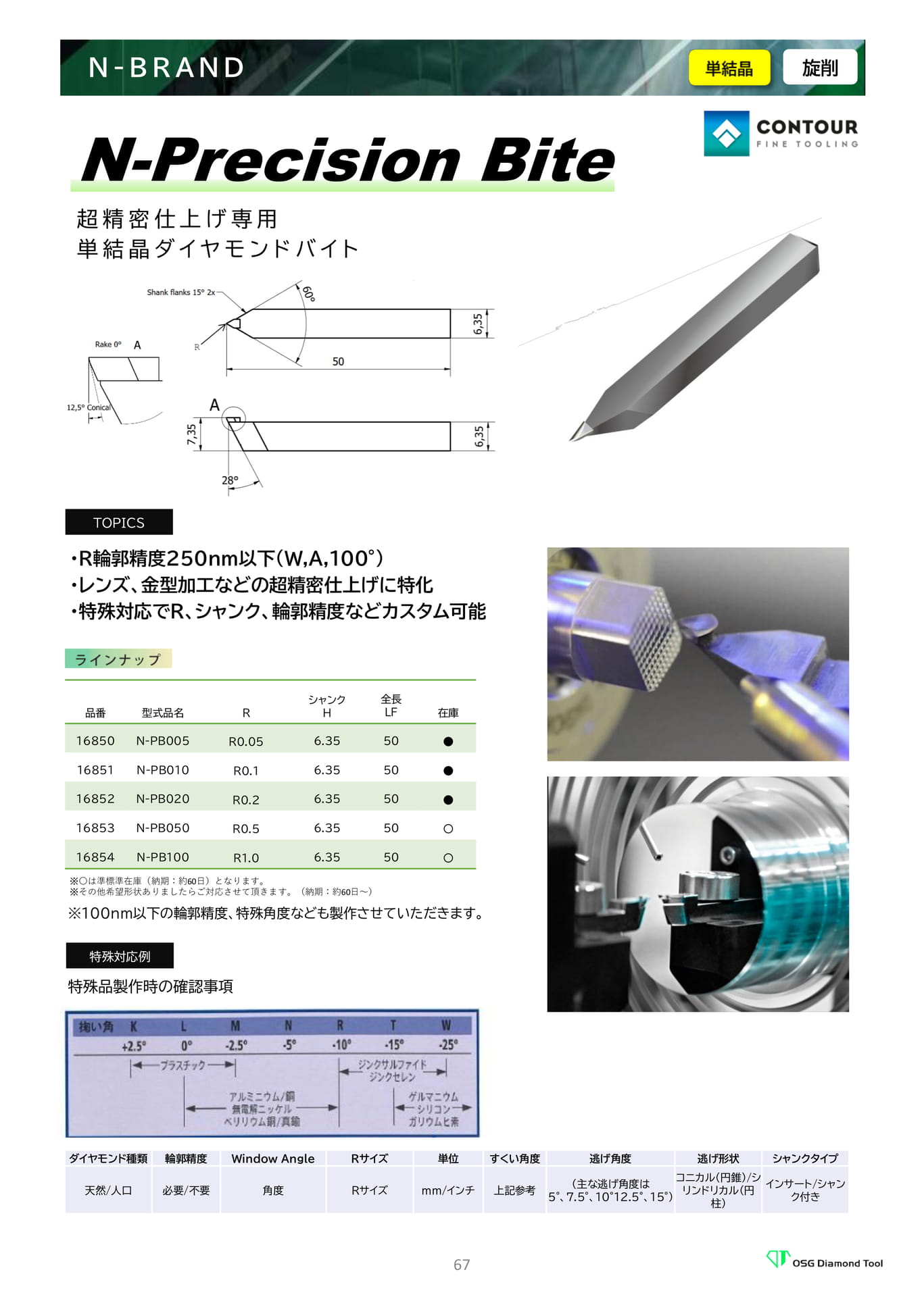 N-Precision Bite