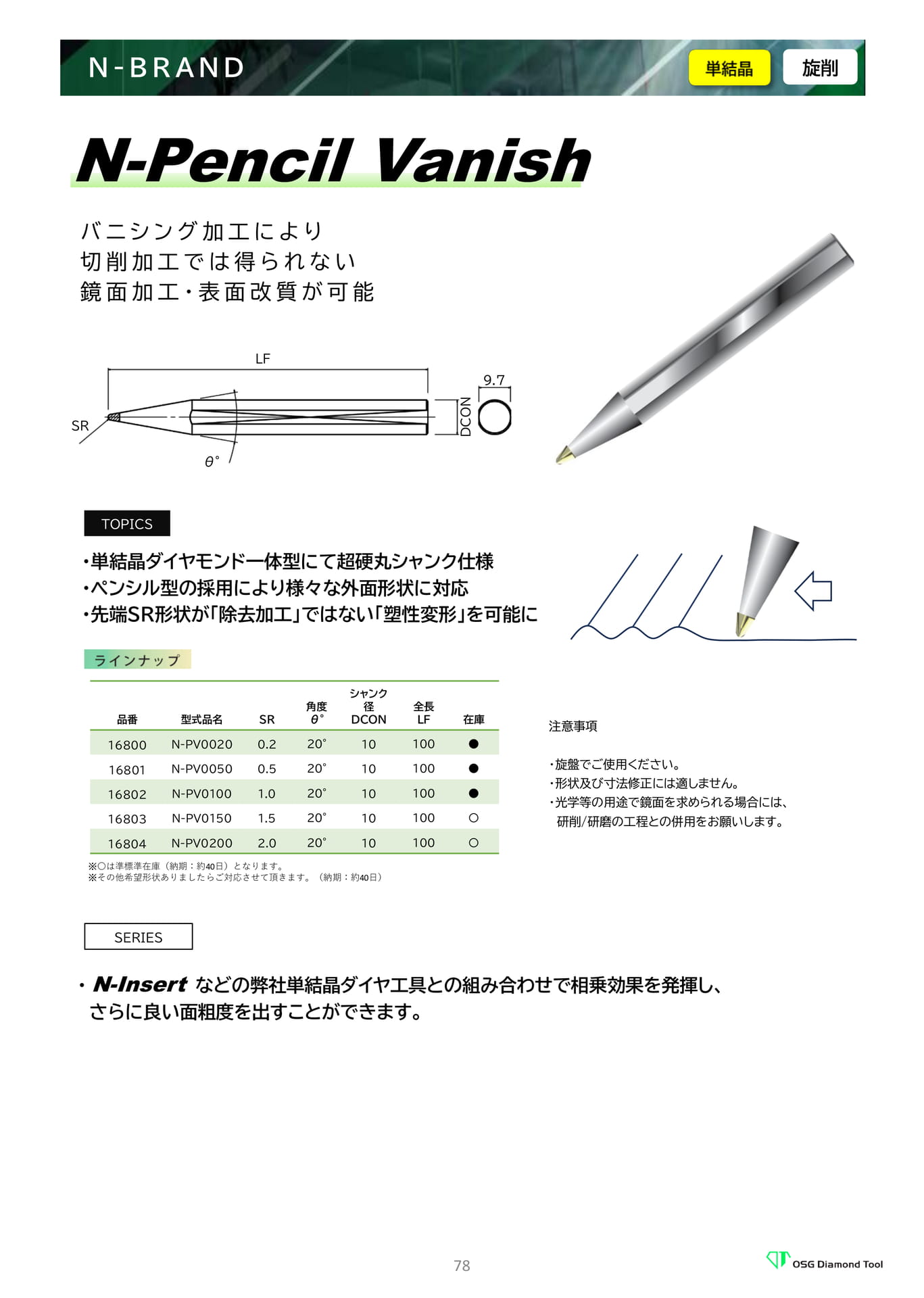 N-Pencil Vanish