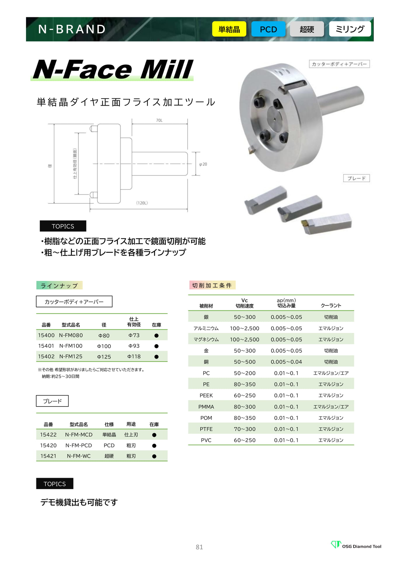 N-Face Mill