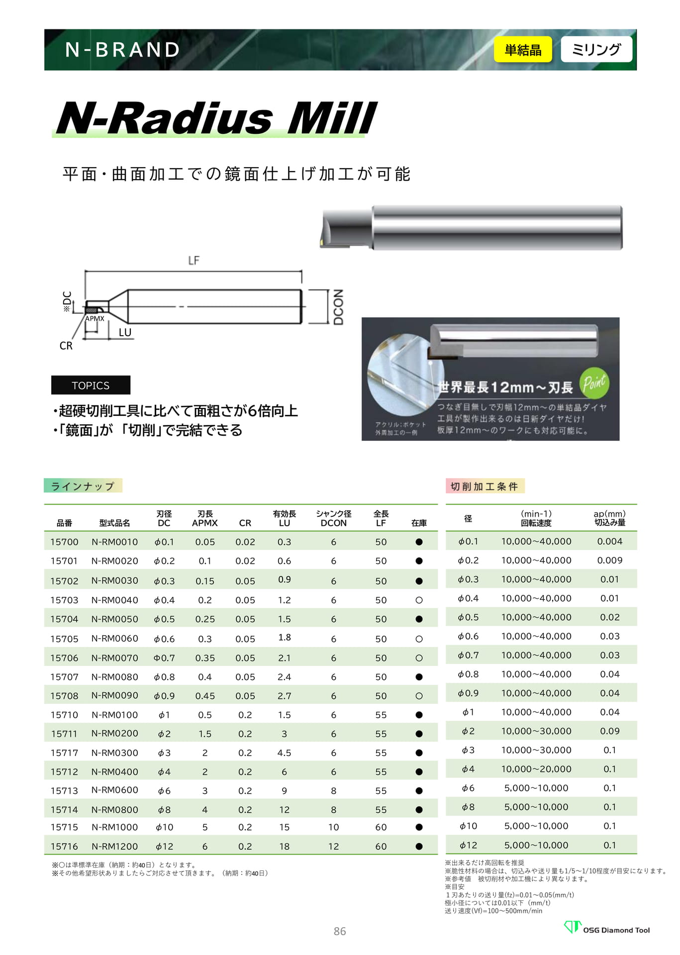 N-Radius Mill