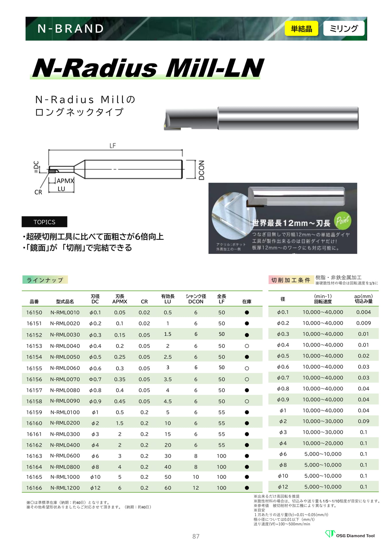 N-Radius Mill-LN
