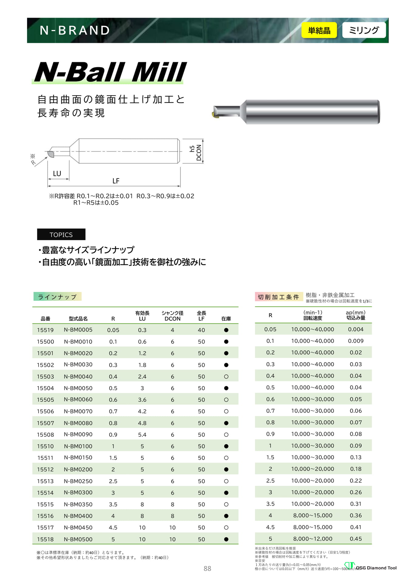 N-Ball Mill