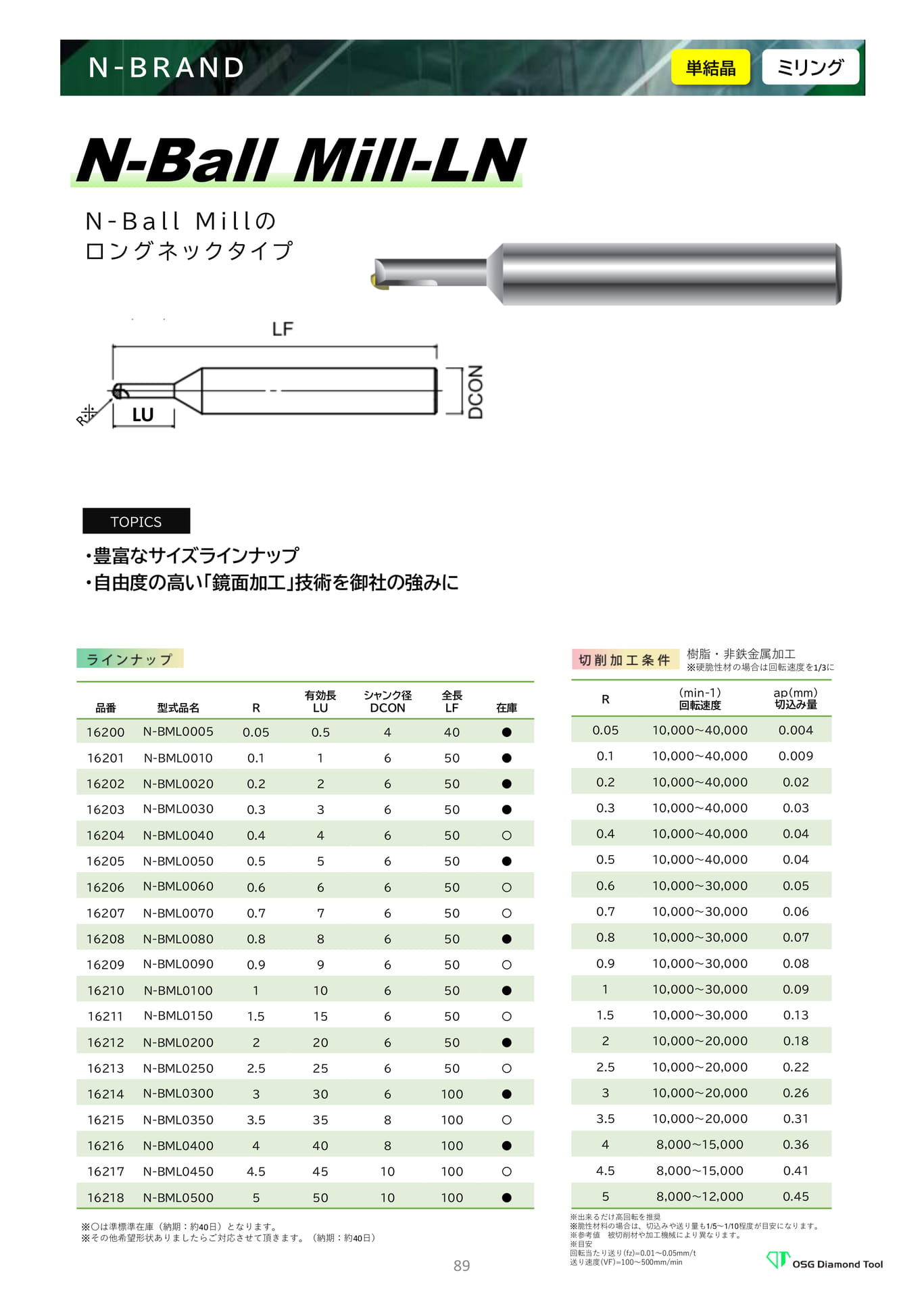 N-Ball Mill-LN