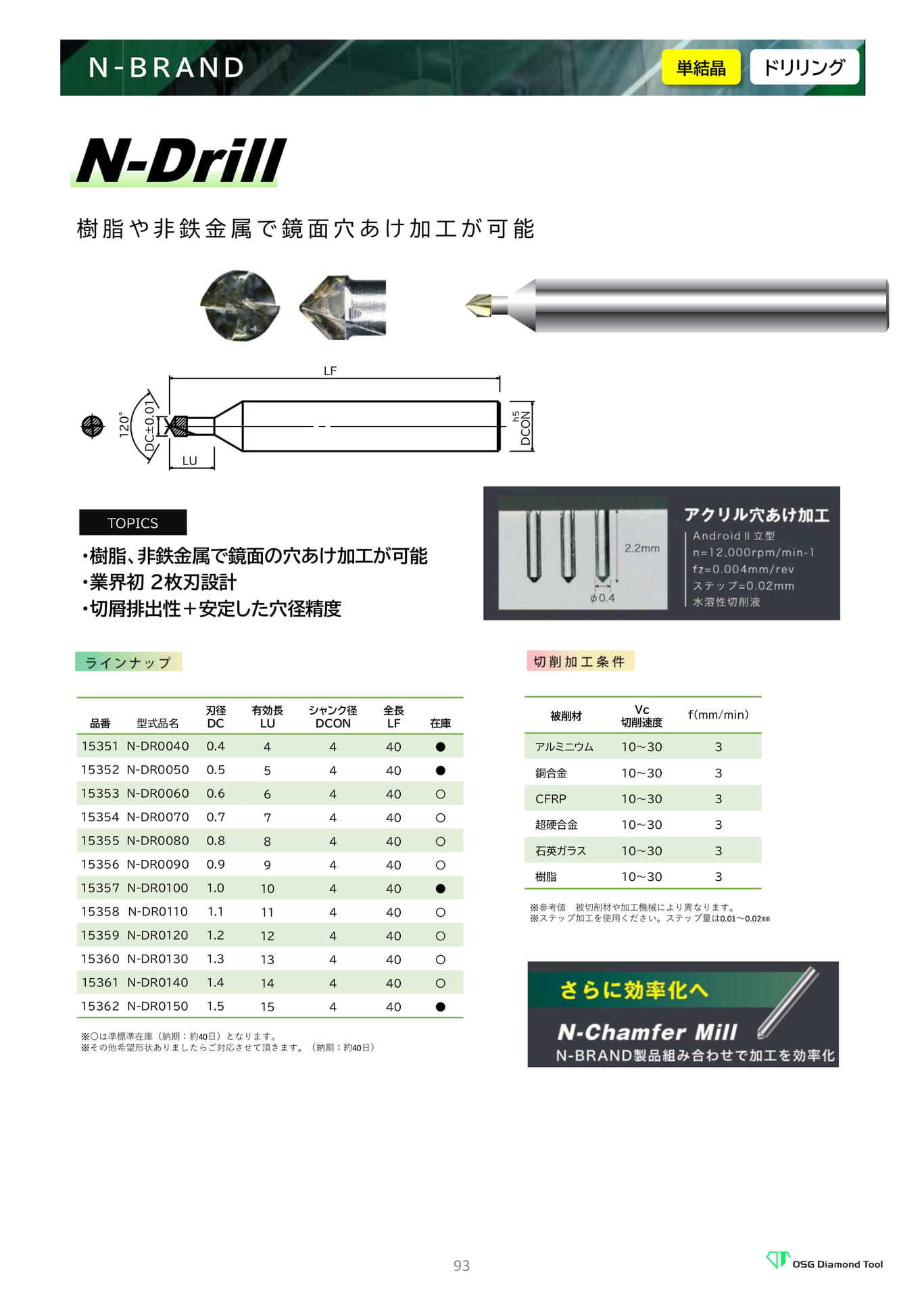 N-Drill
