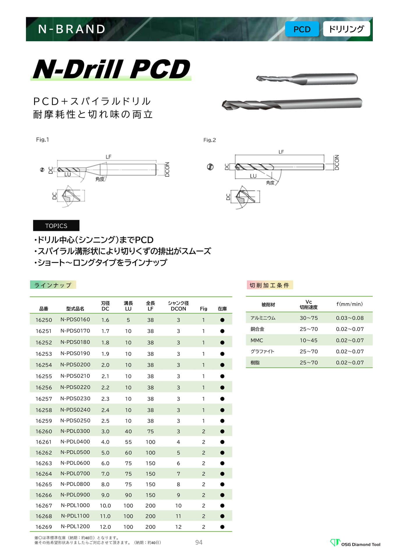 N-Drill PCD