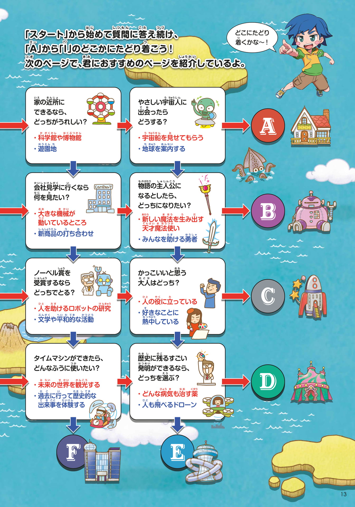 おしごと診断