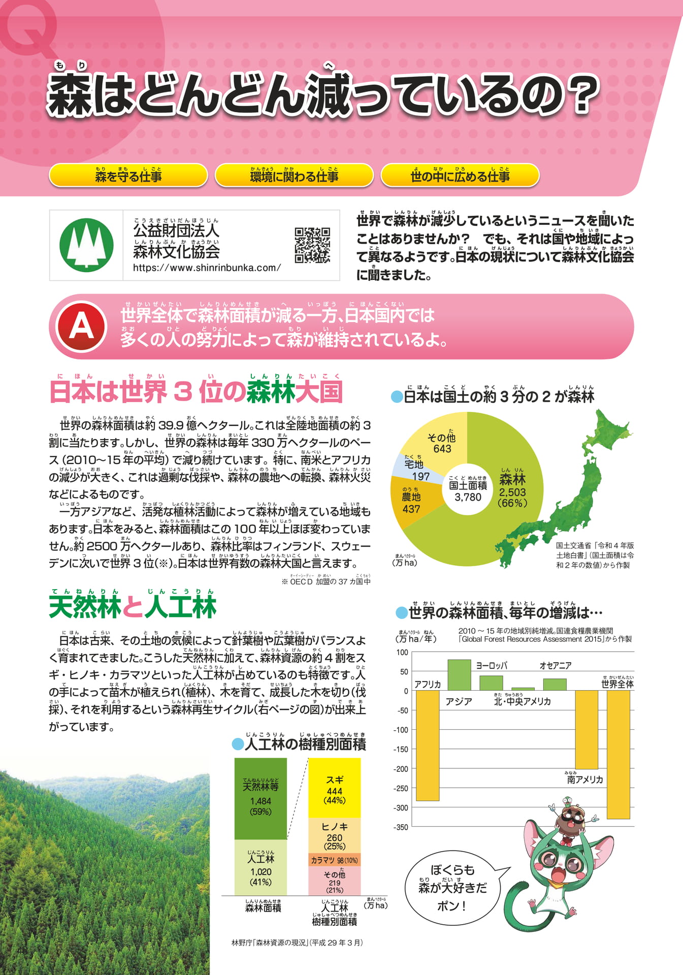 森林文化協会