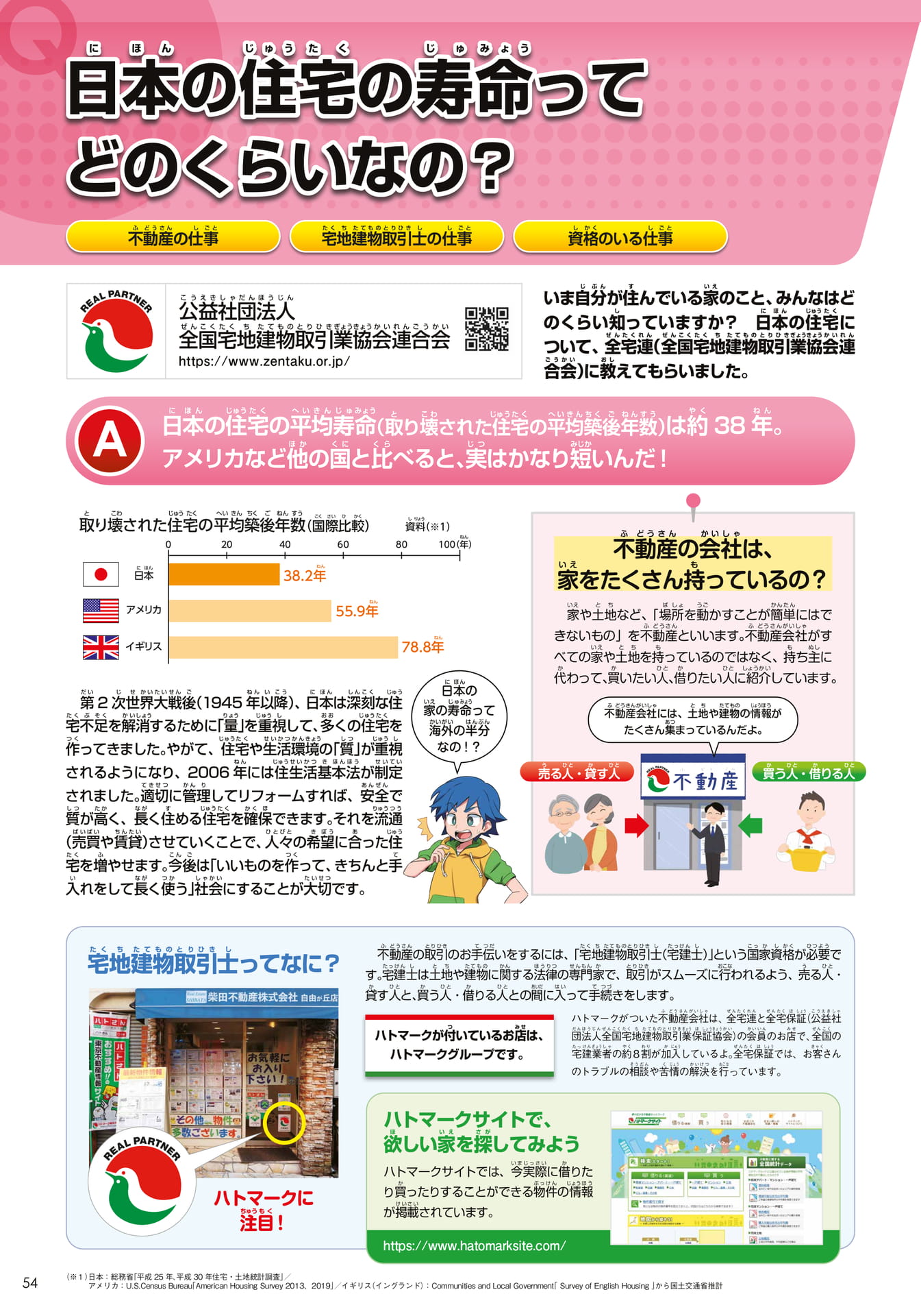 全国宅地建物取引業協会連合会