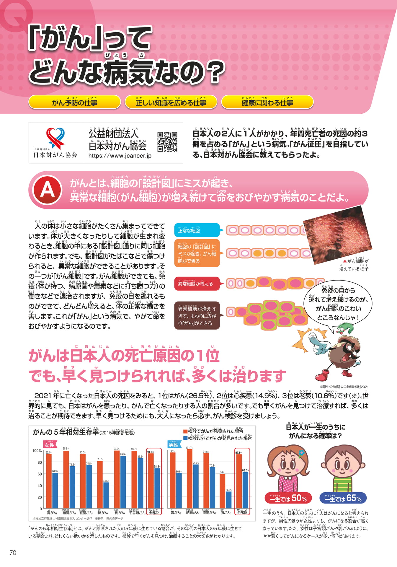 日本対がん協会