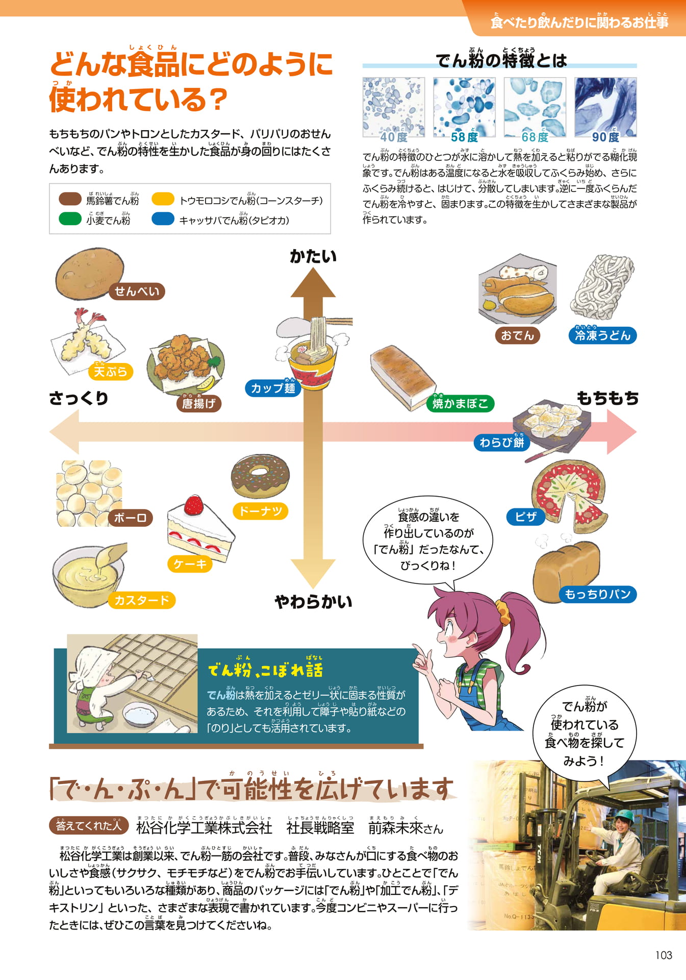 松谷化学工業
