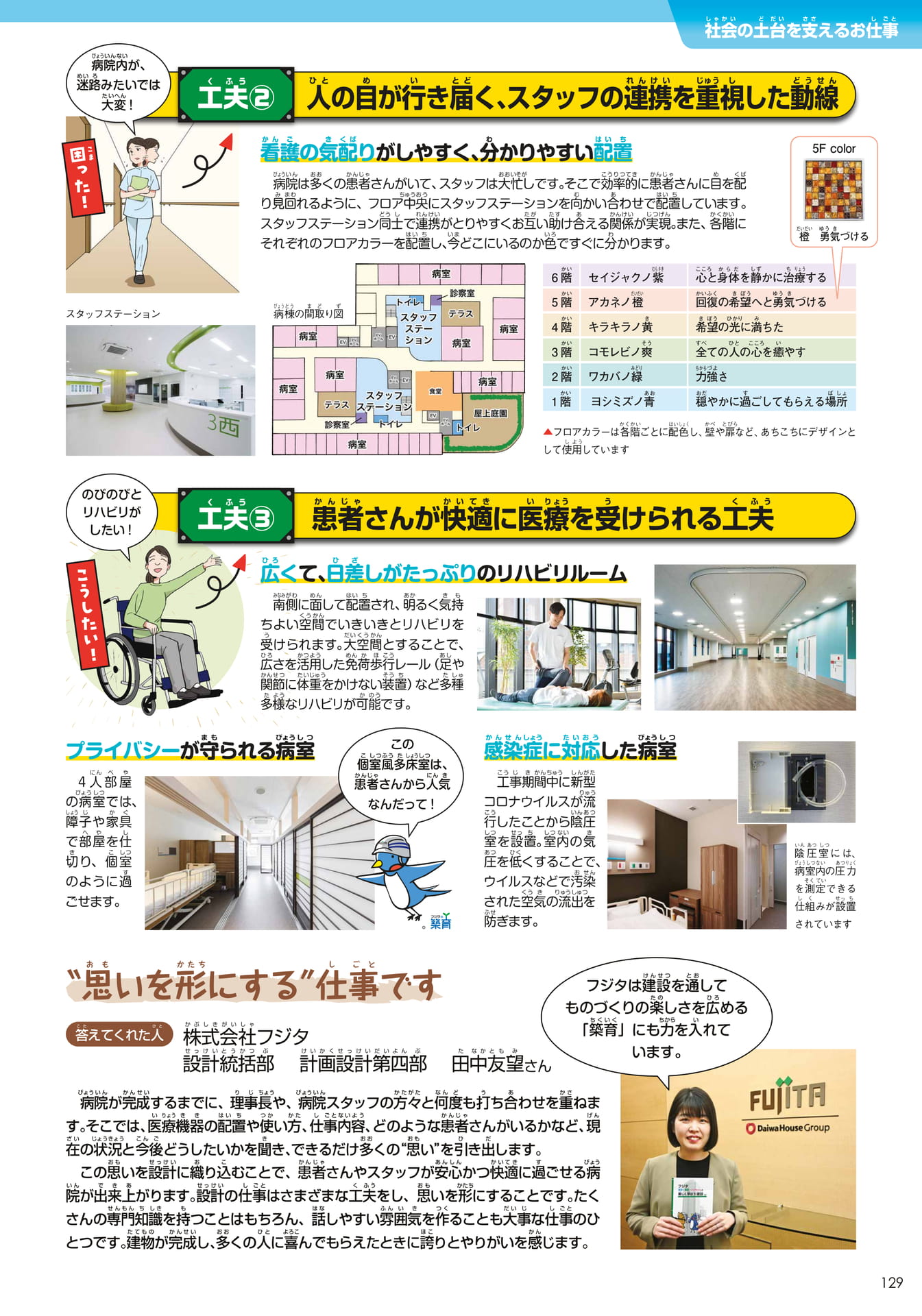 フジタ