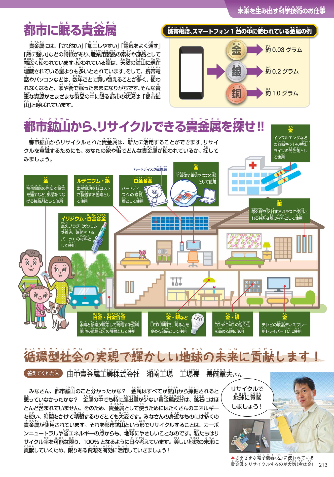 田中貴金属グループ(テクノロジー)
