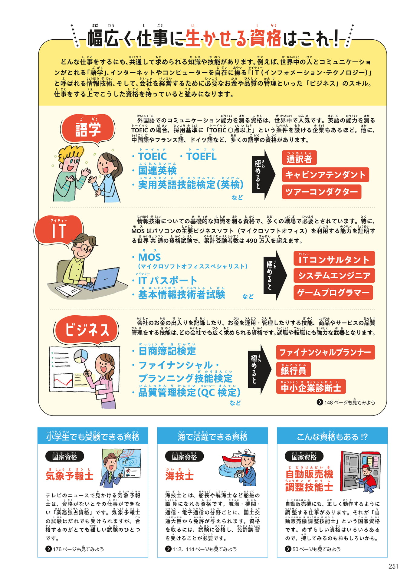 資格のお仕事2