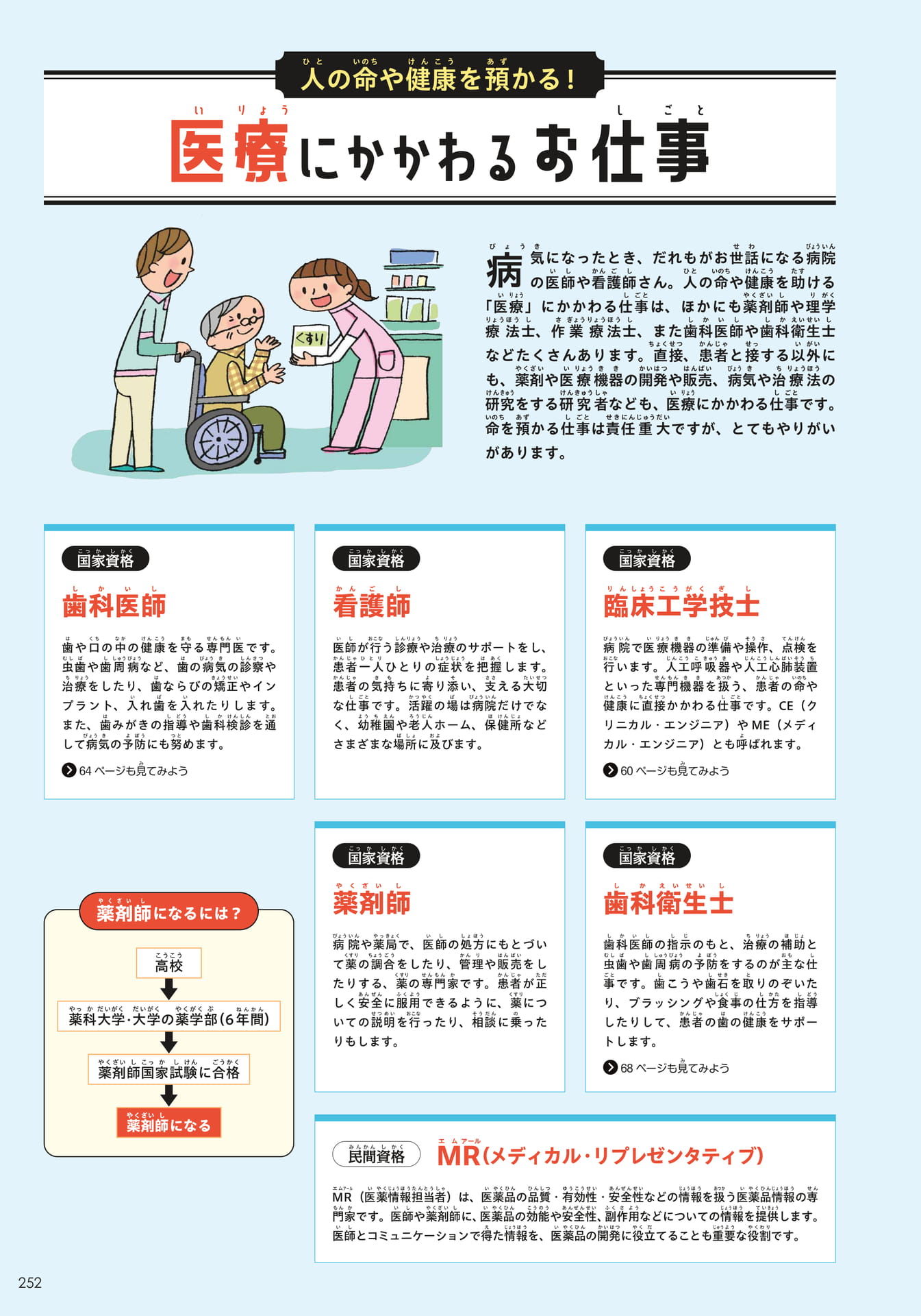 資格のお仕事3