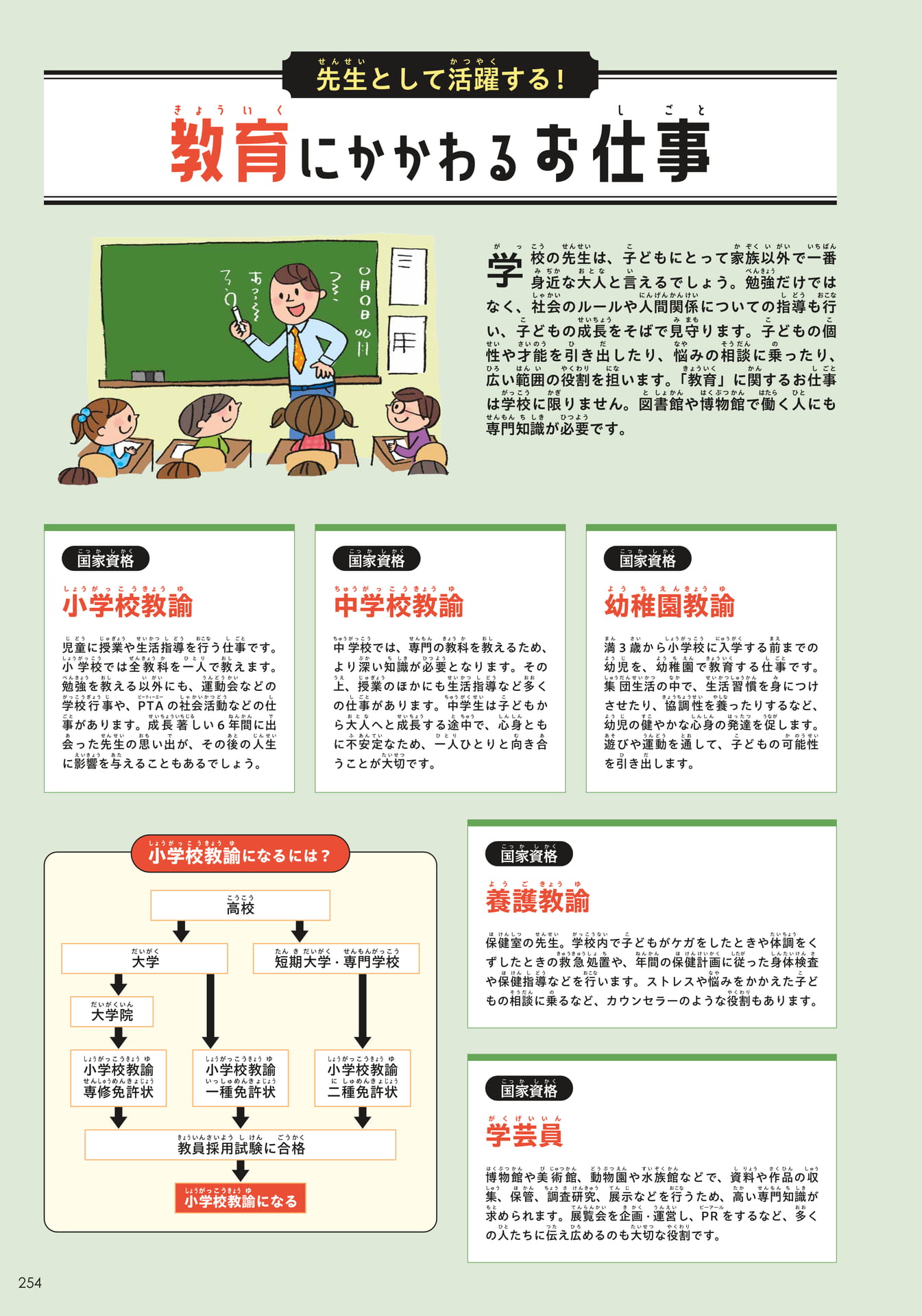 資格のお仕事5
