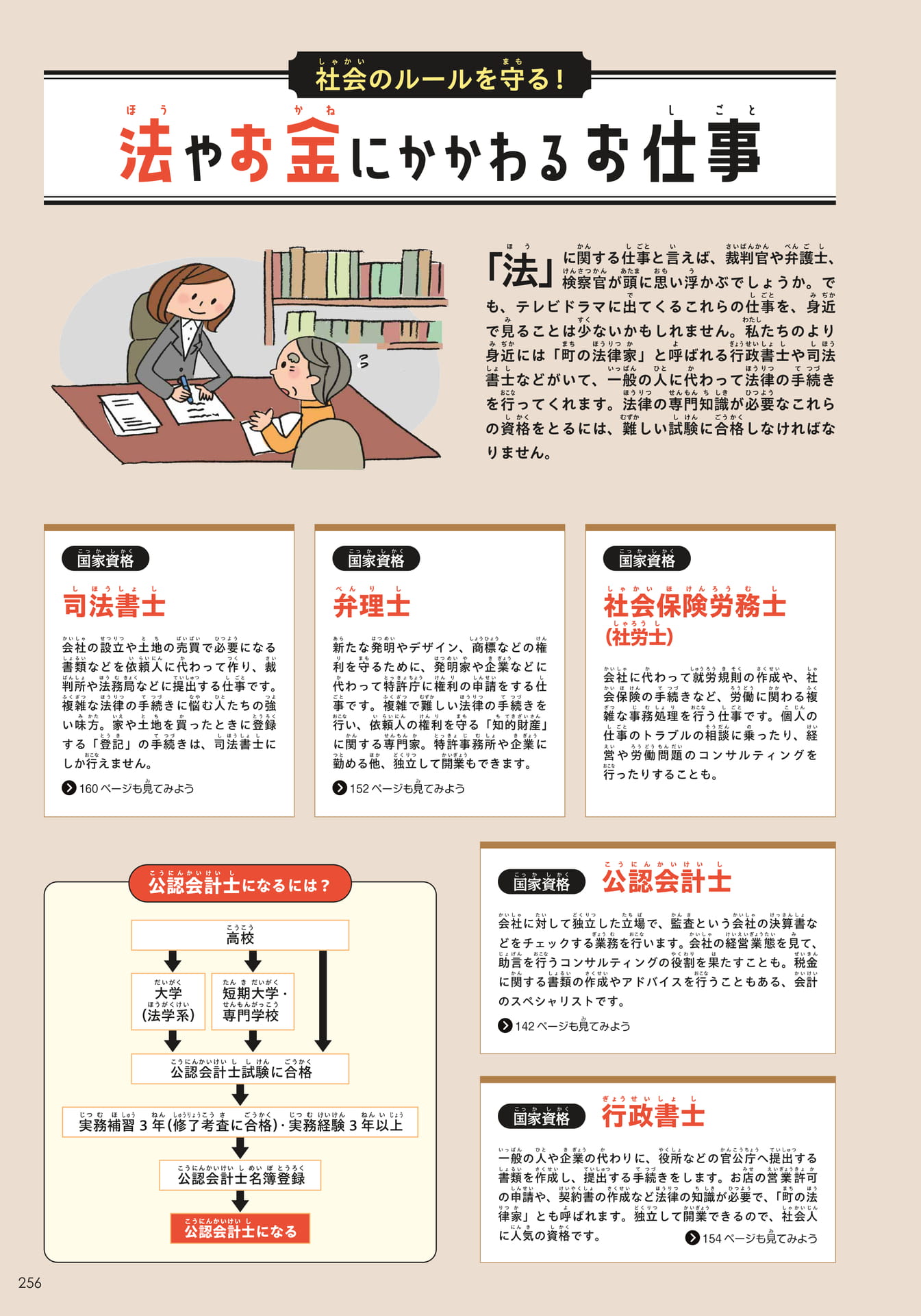 資格のお仕事7