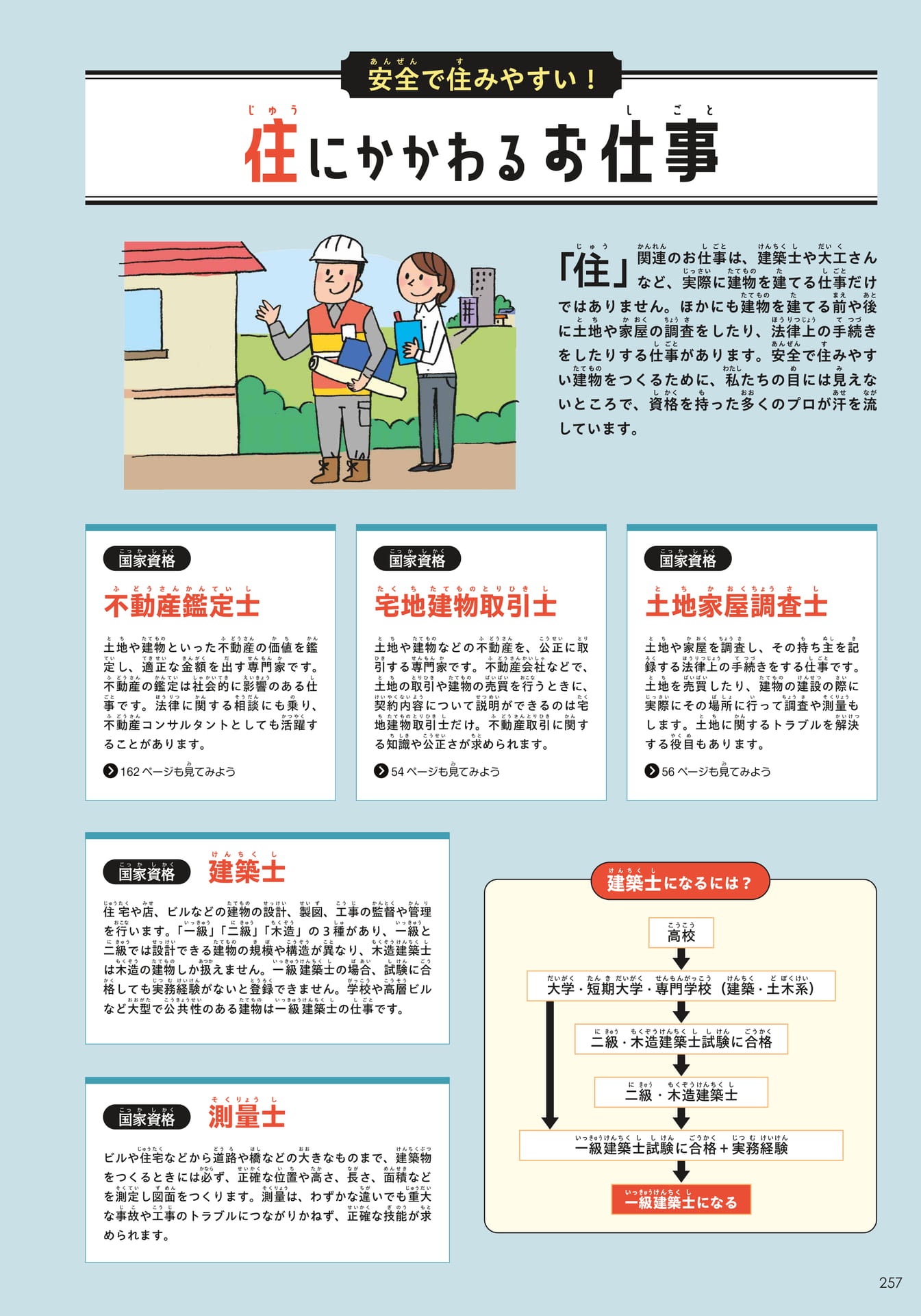 資格のお仕事8