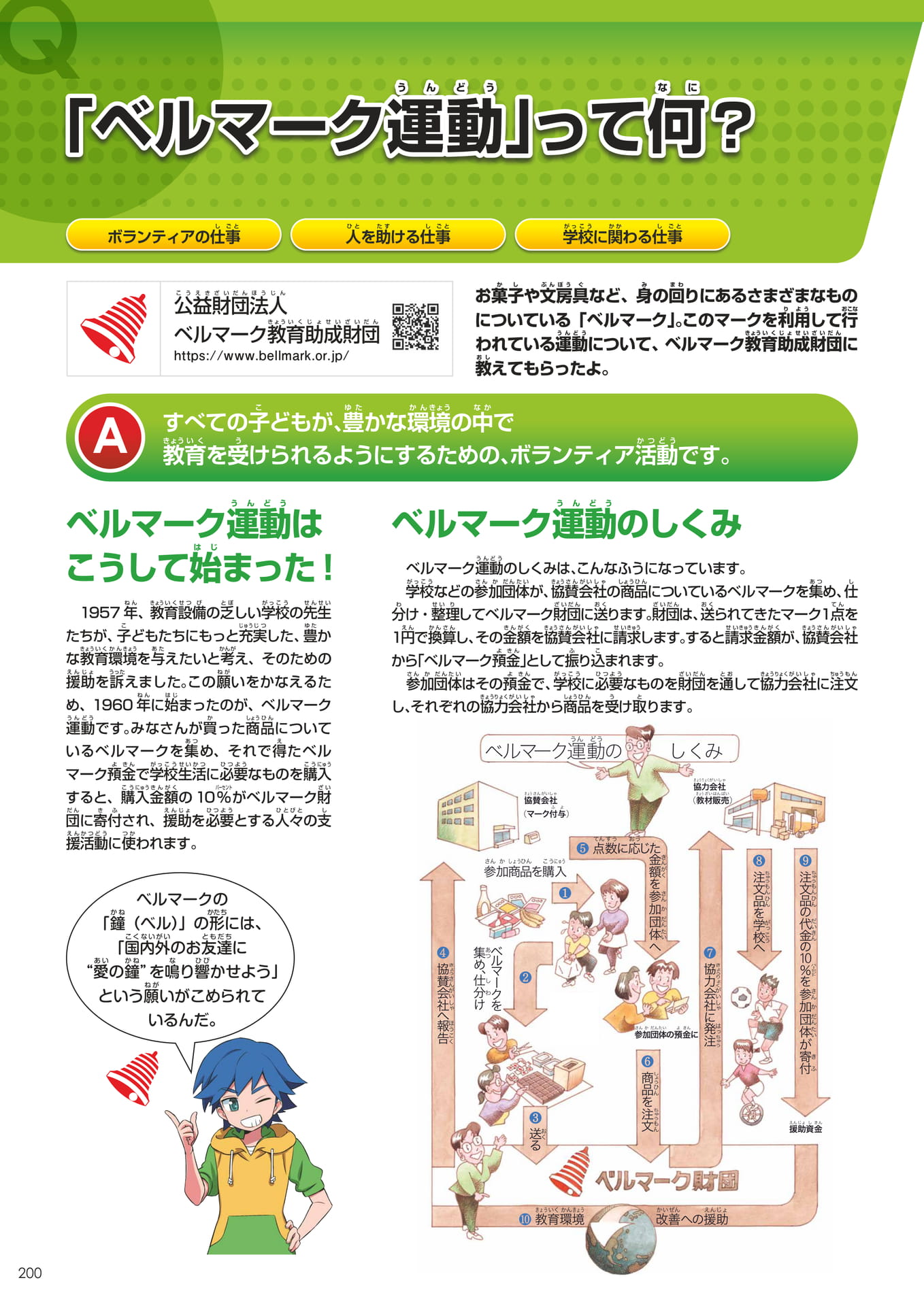 Page 200
