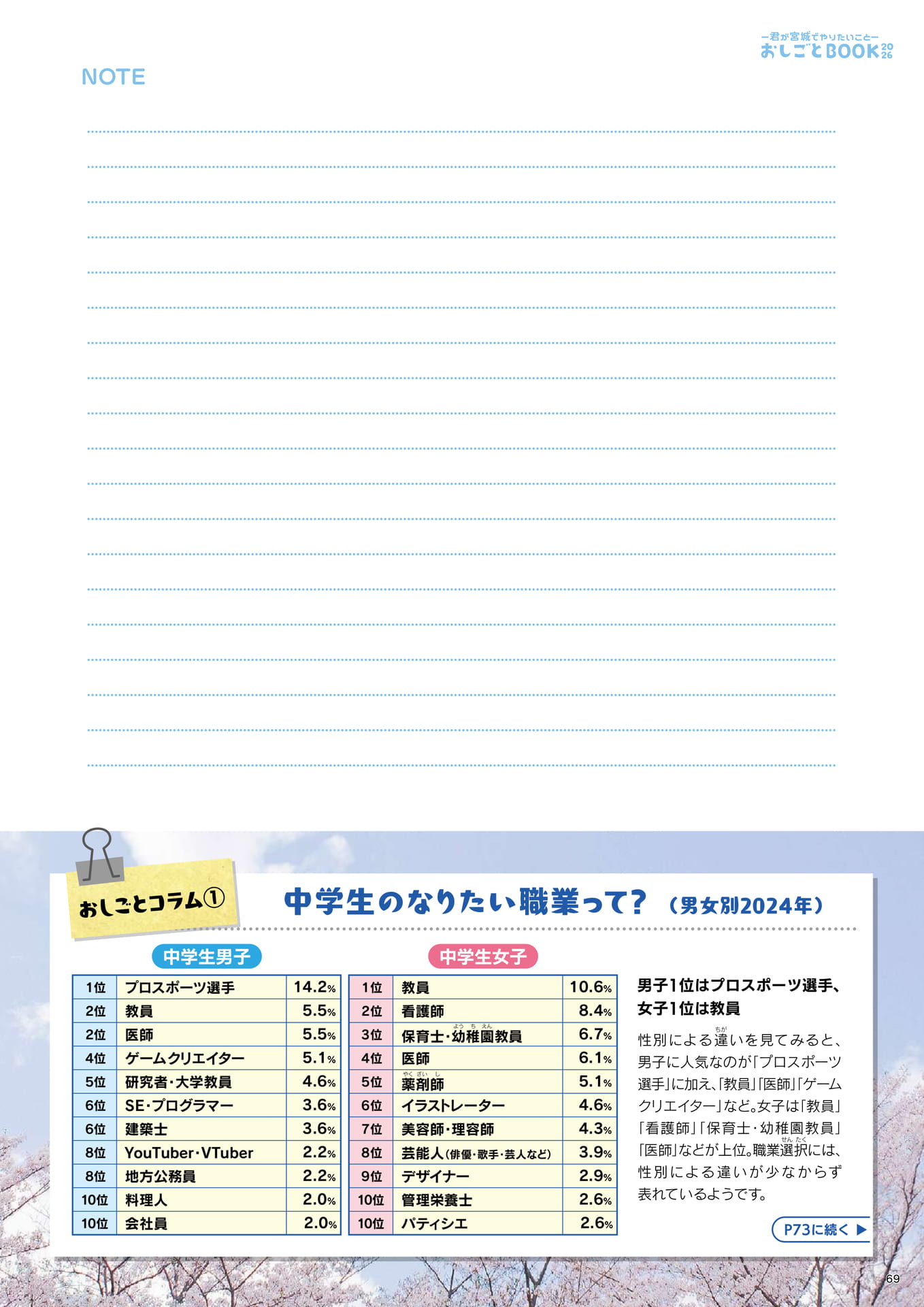 Page 71