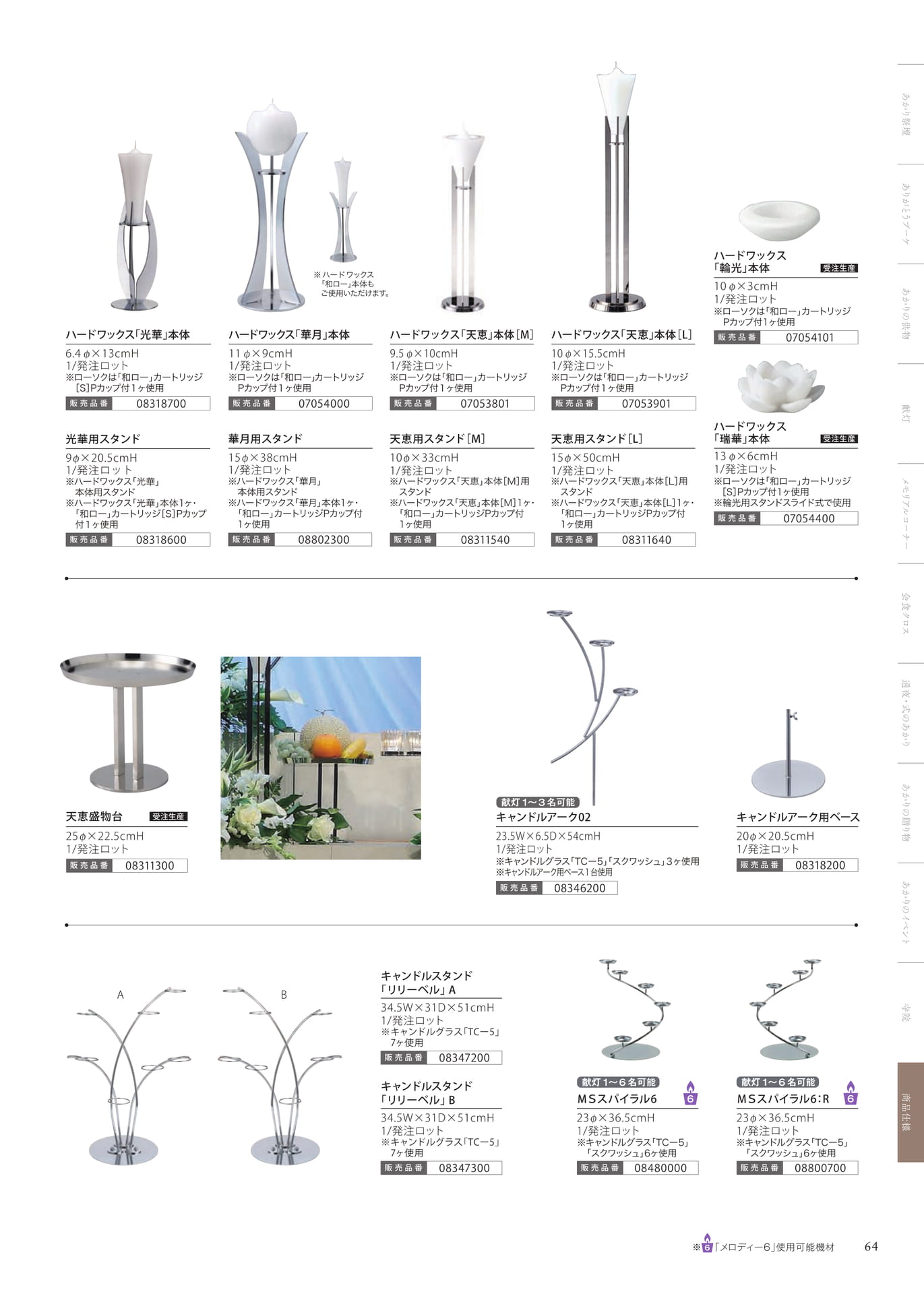 Page 64 商品仕様