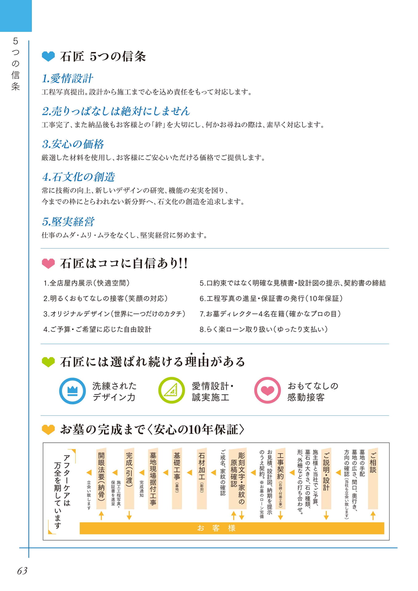 Page 64