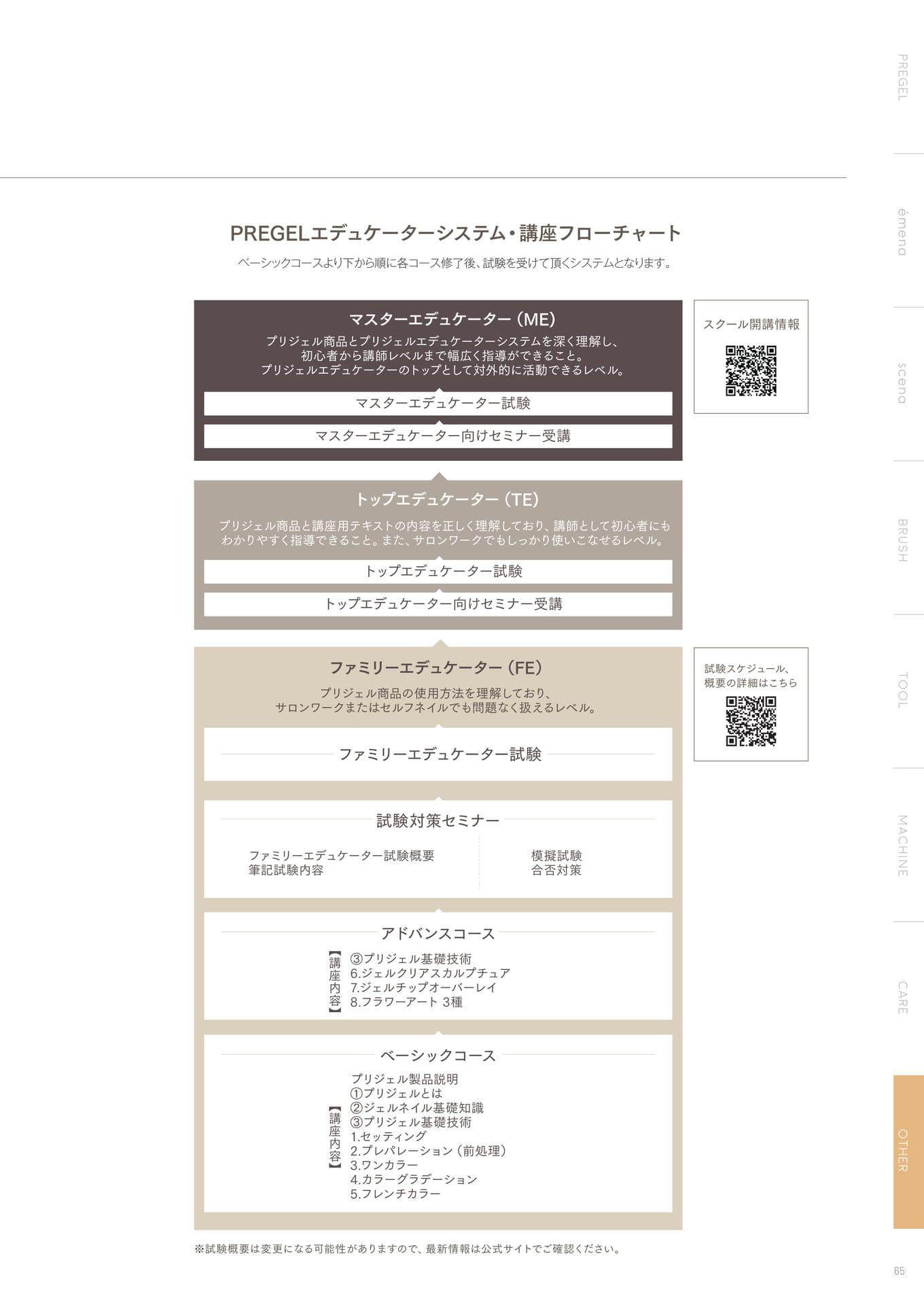 Page (追加)67
