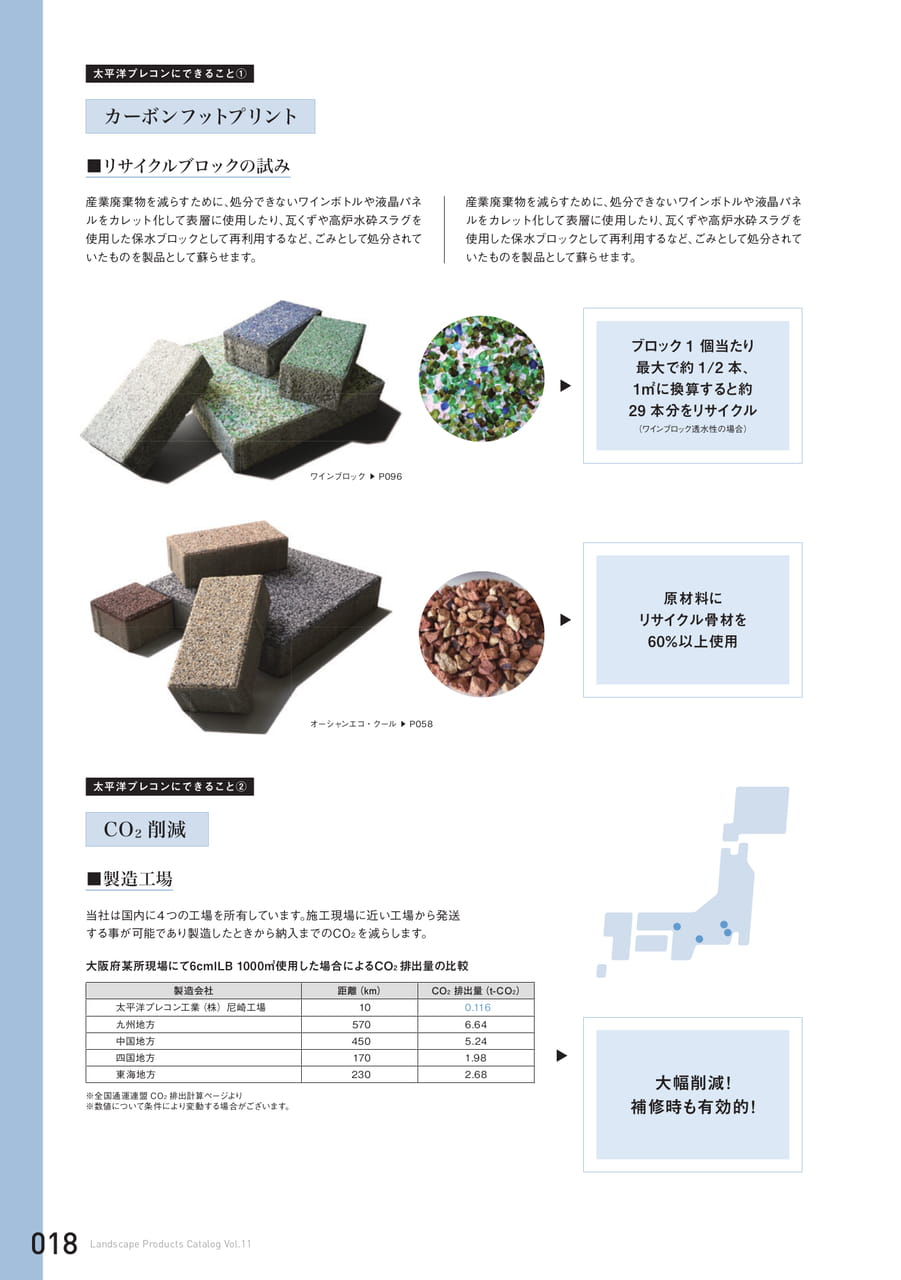 脱炭素に向けた試み