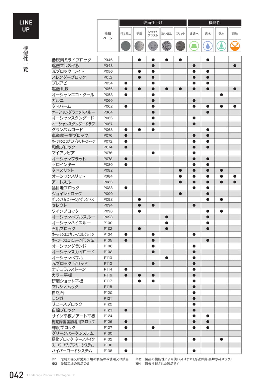 機能性一覧