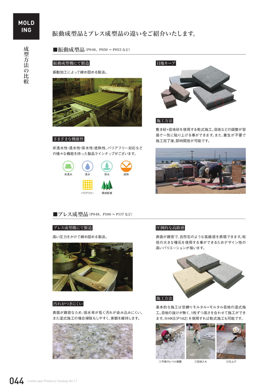 成型方法の比較