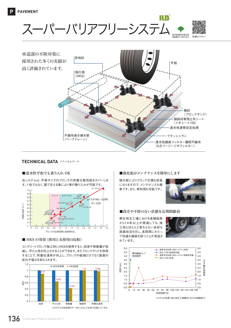 スーパーバリアフリーシステム