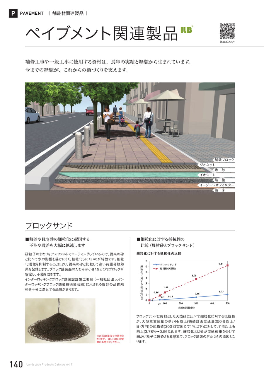 ペイブメント関連製品