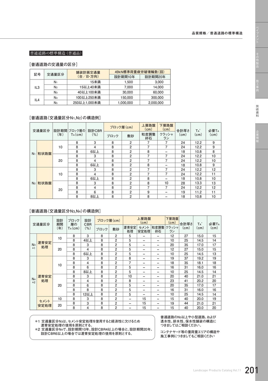 技術資料 ペイブメント