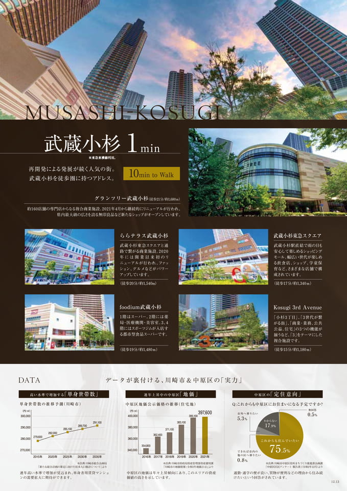 武蔵小杉