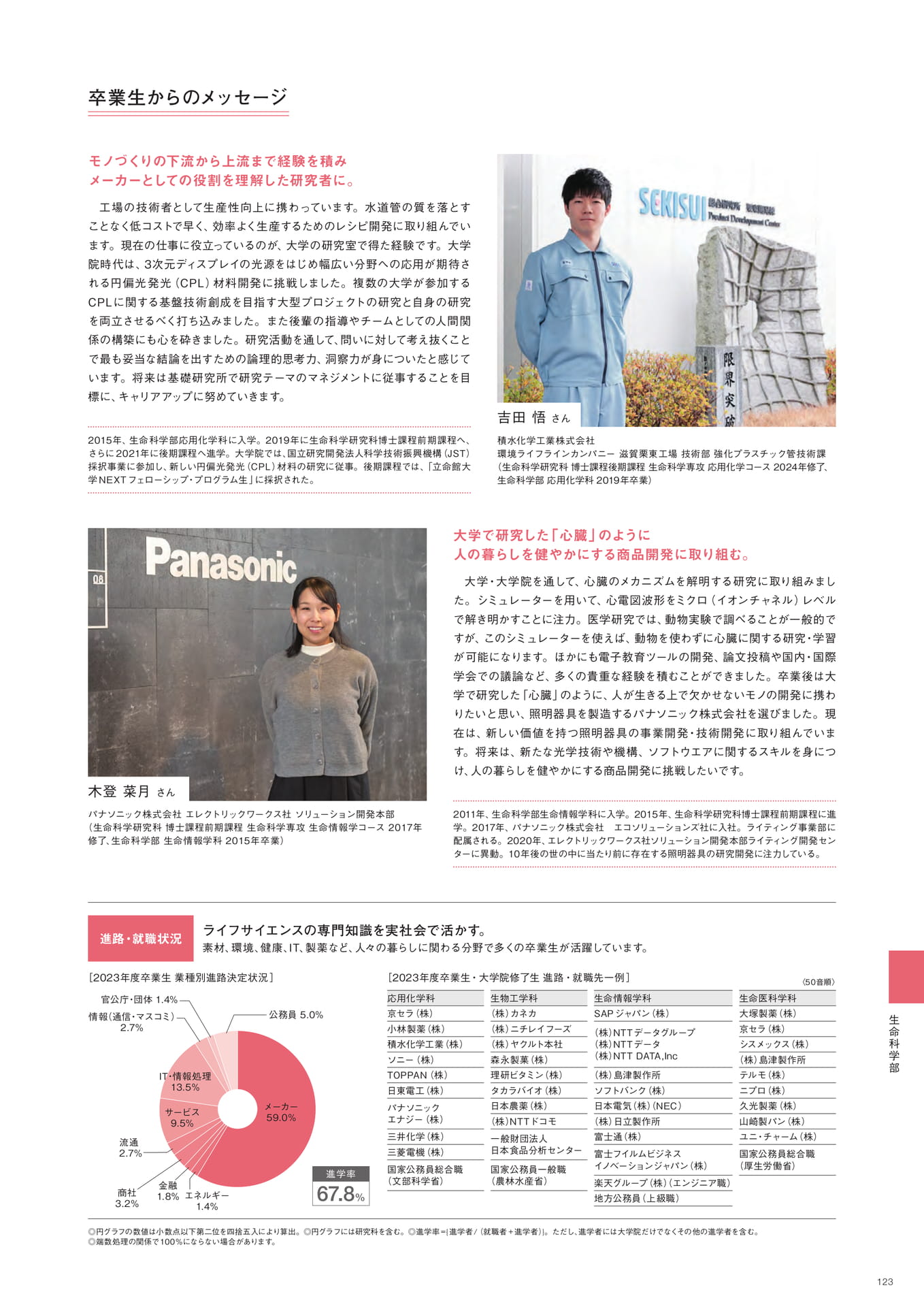 Page 125