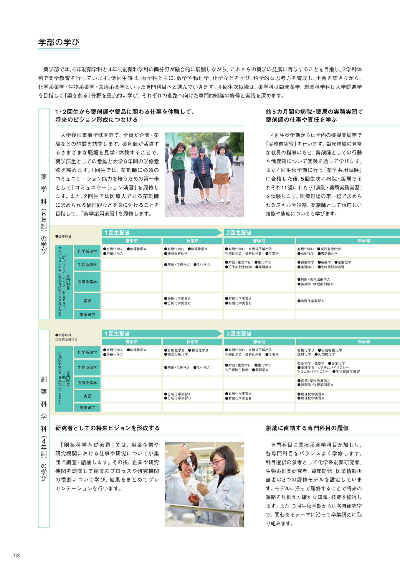Page 128