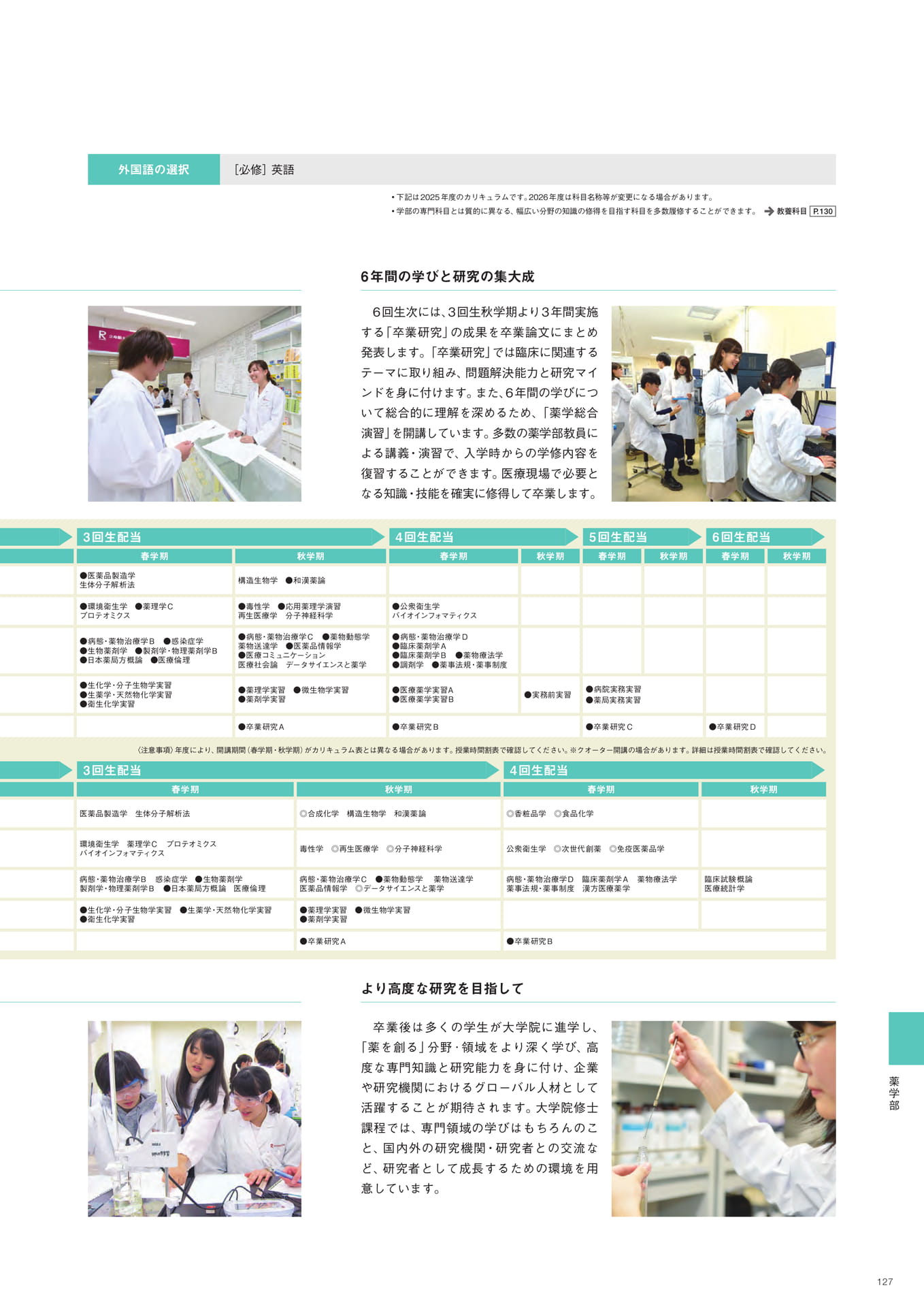 Page 129