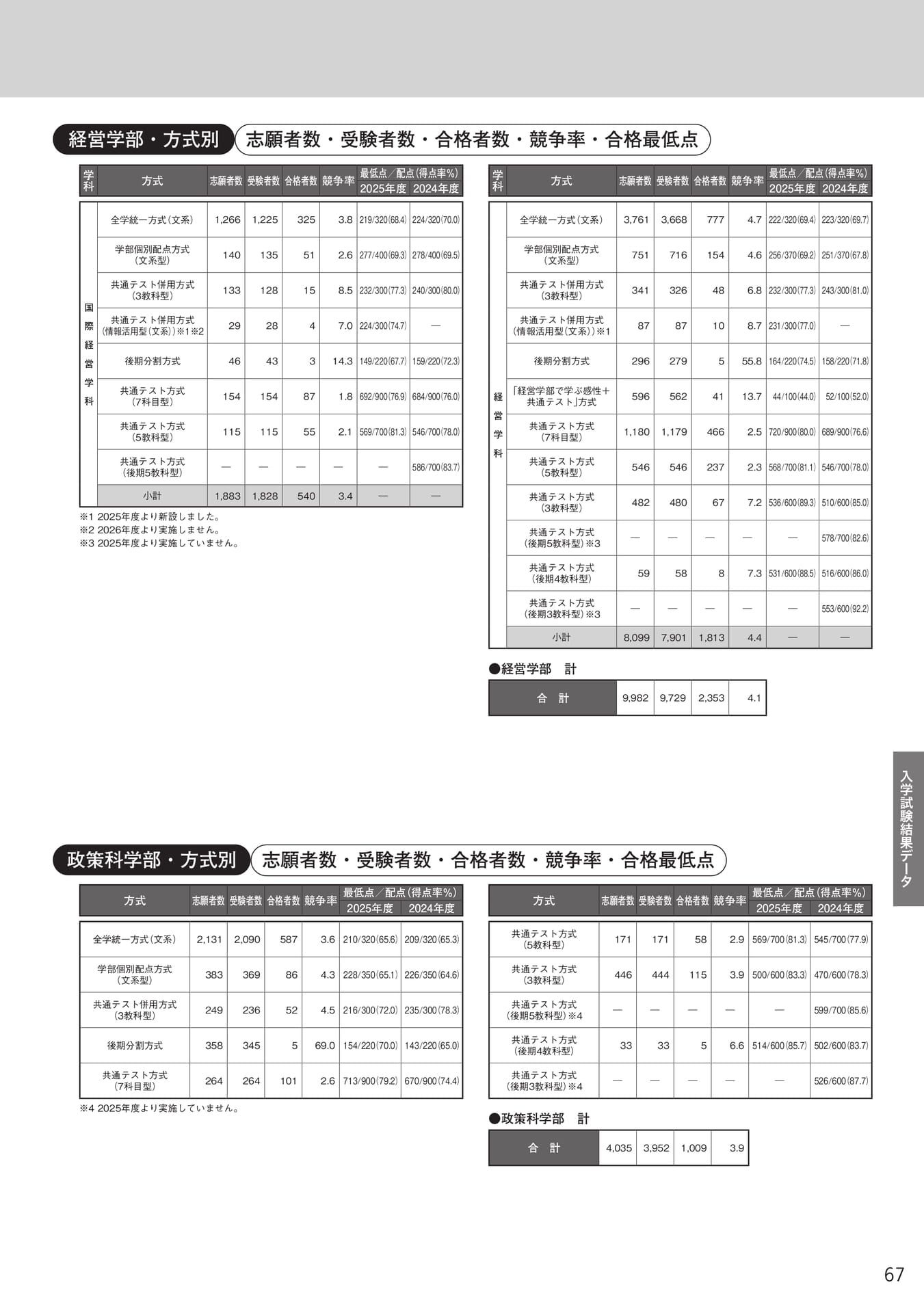 Page 69