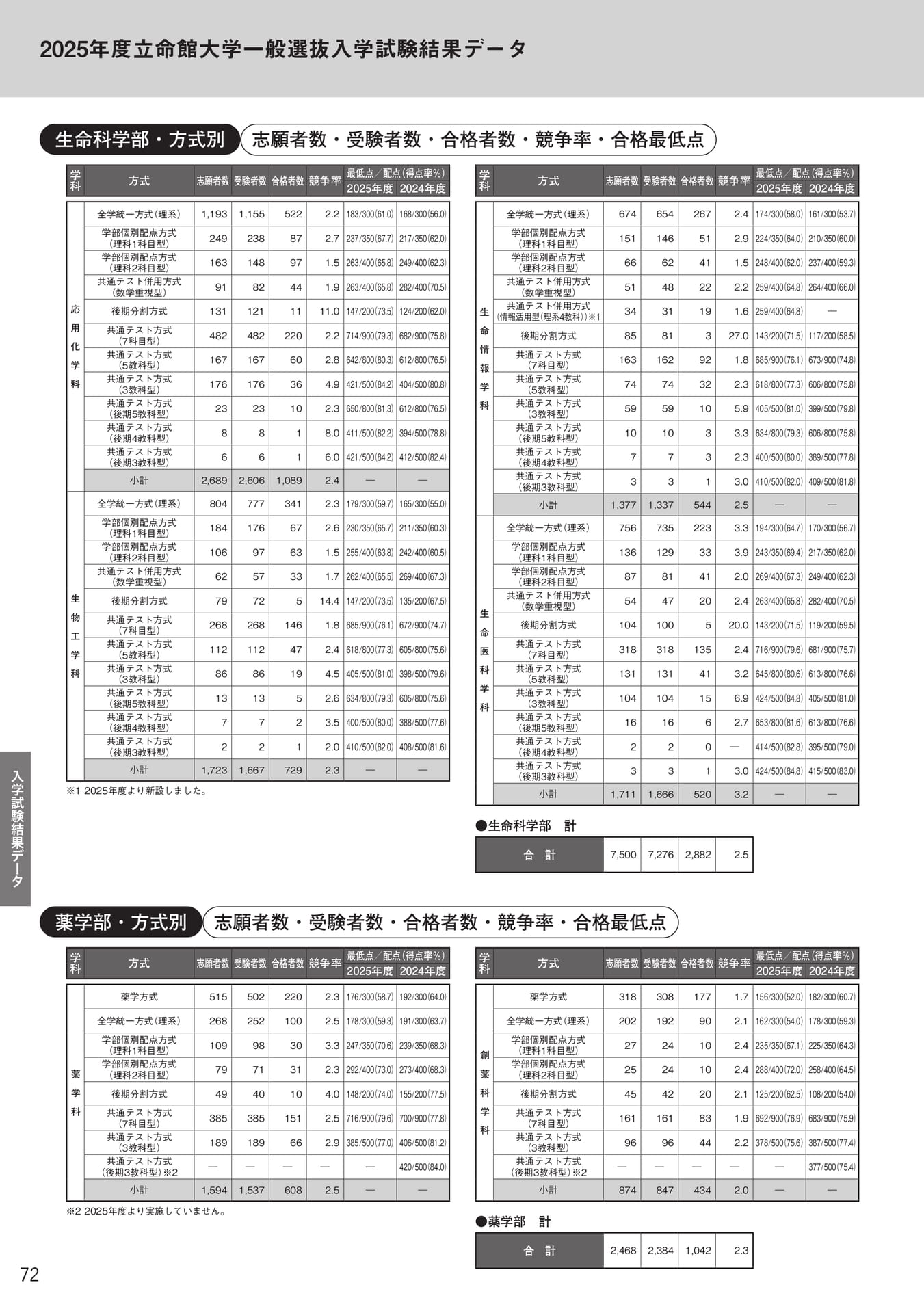 Page 74