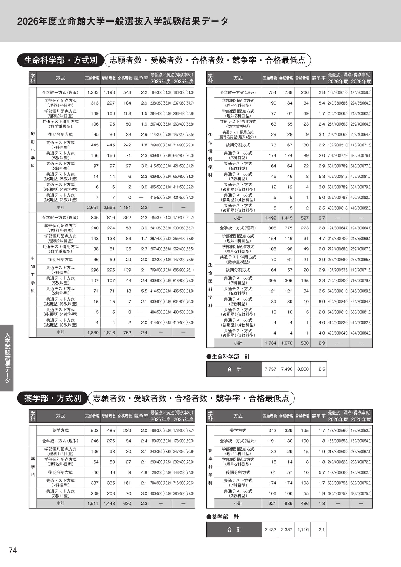 Page 76