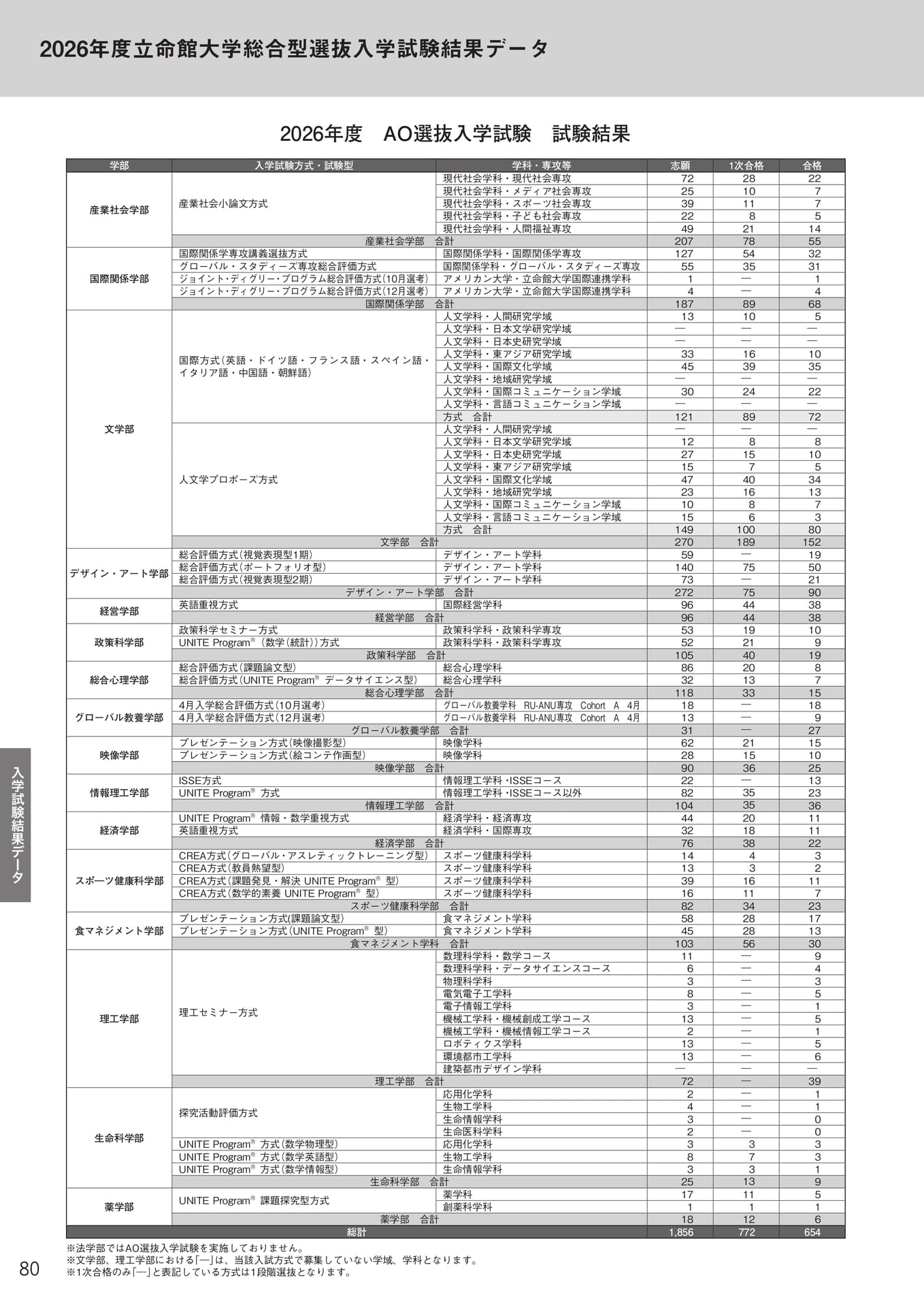 Page 82