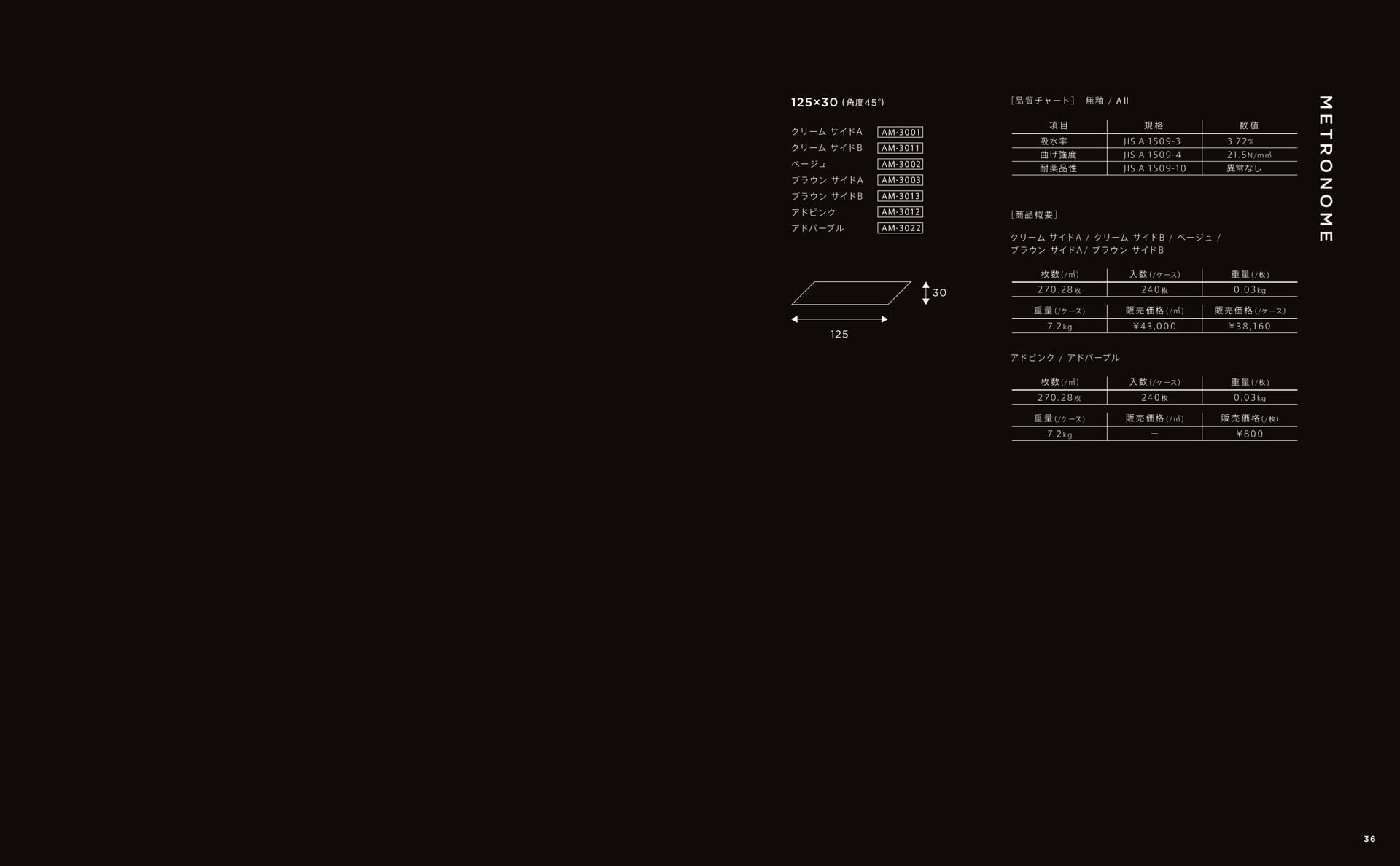 METRONOME メトロノーム