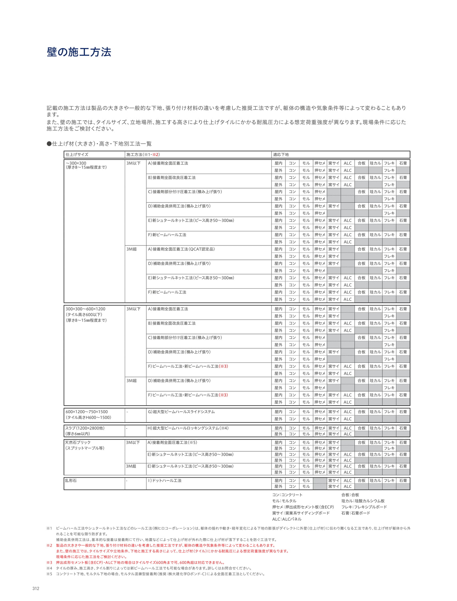 INSTALLATION 施工 壁の施工方法