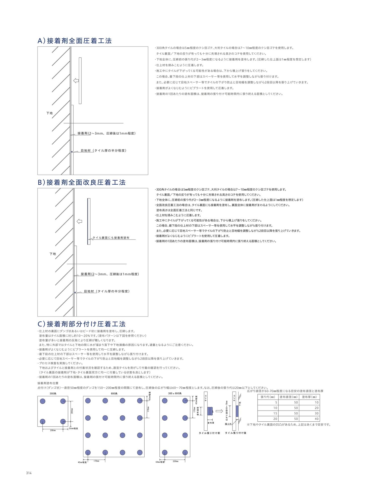 INSTALLATION 施工 壁の施工方法 接着剤全面圧着工法/接着剤全面改良圧着工法/接着剤部分付け圧着工法