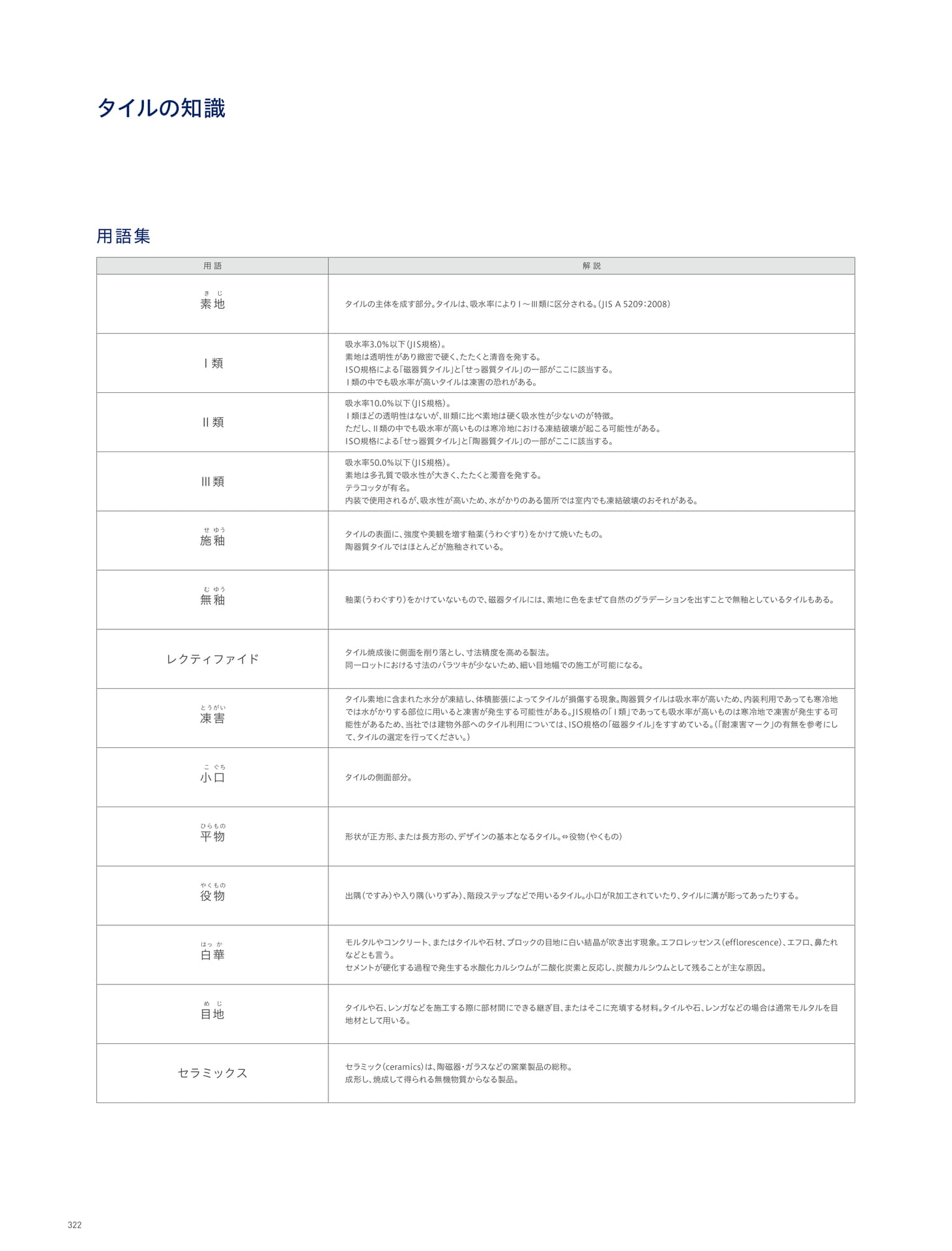 INFORMATION 資料 タイルの知識/用語集