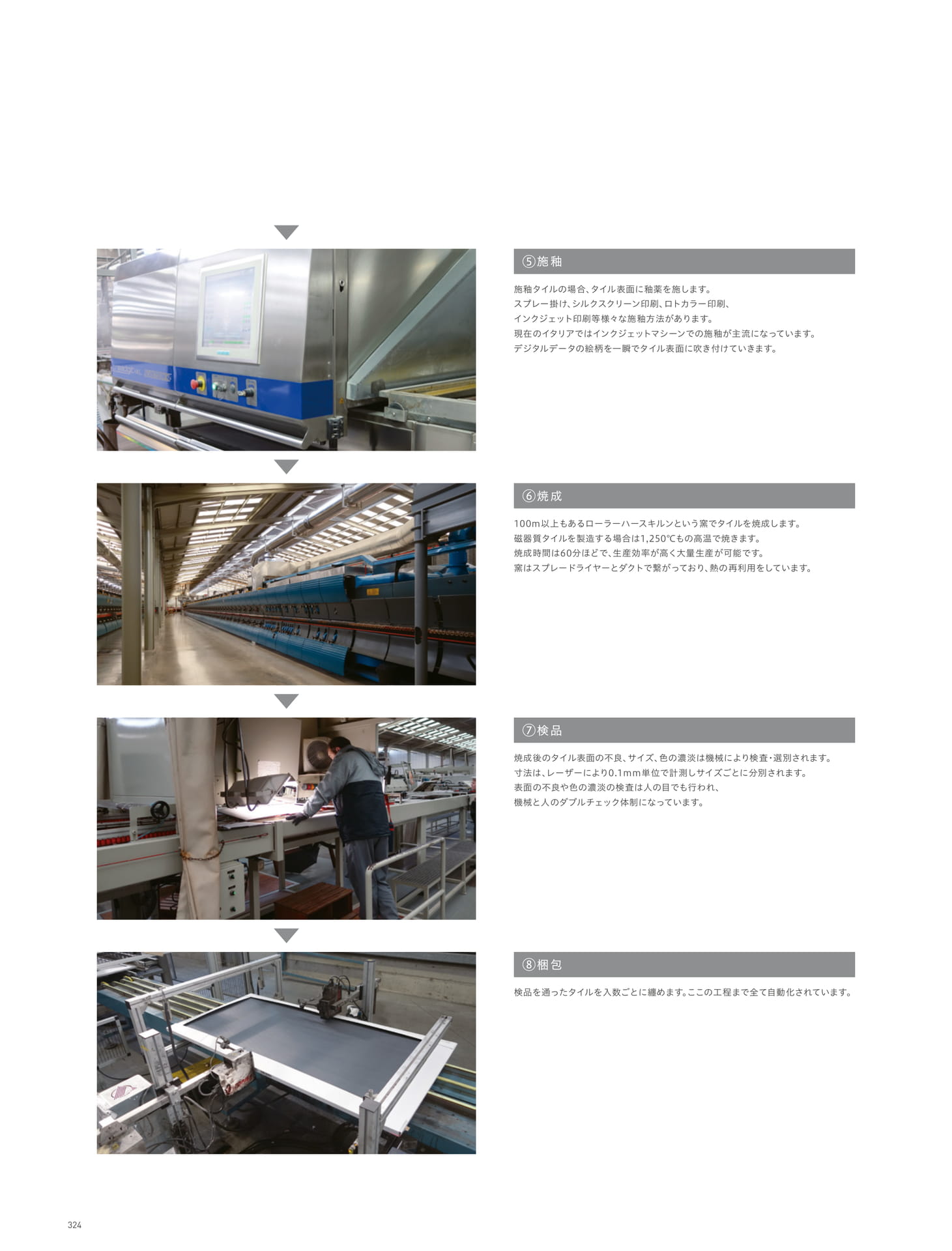 INFORMATION 資料 タイルの製造工程