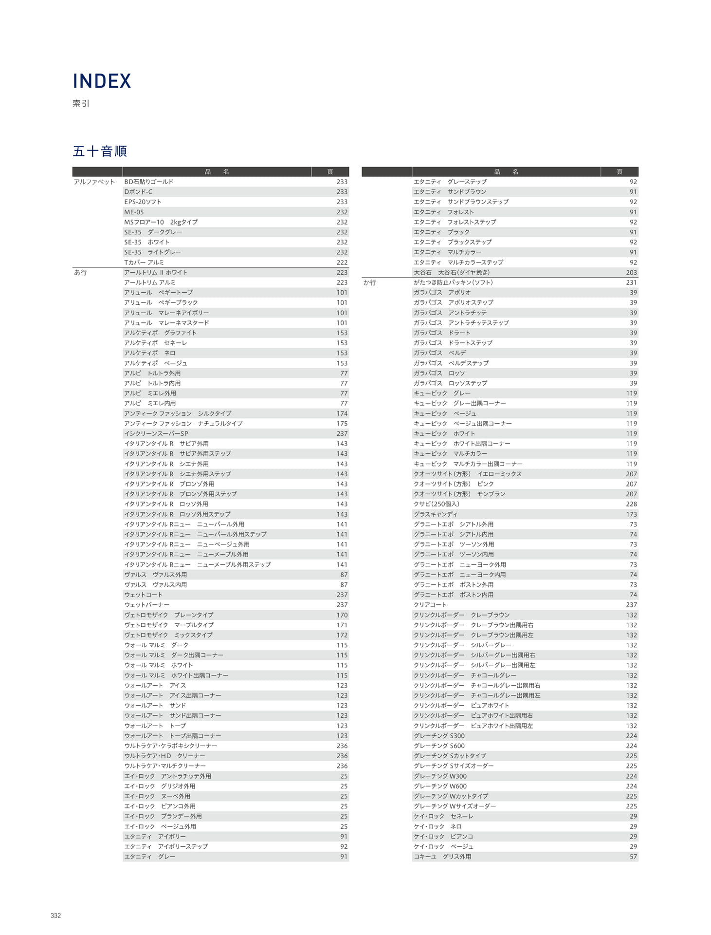 INDEX 索引 五十音順インデックス