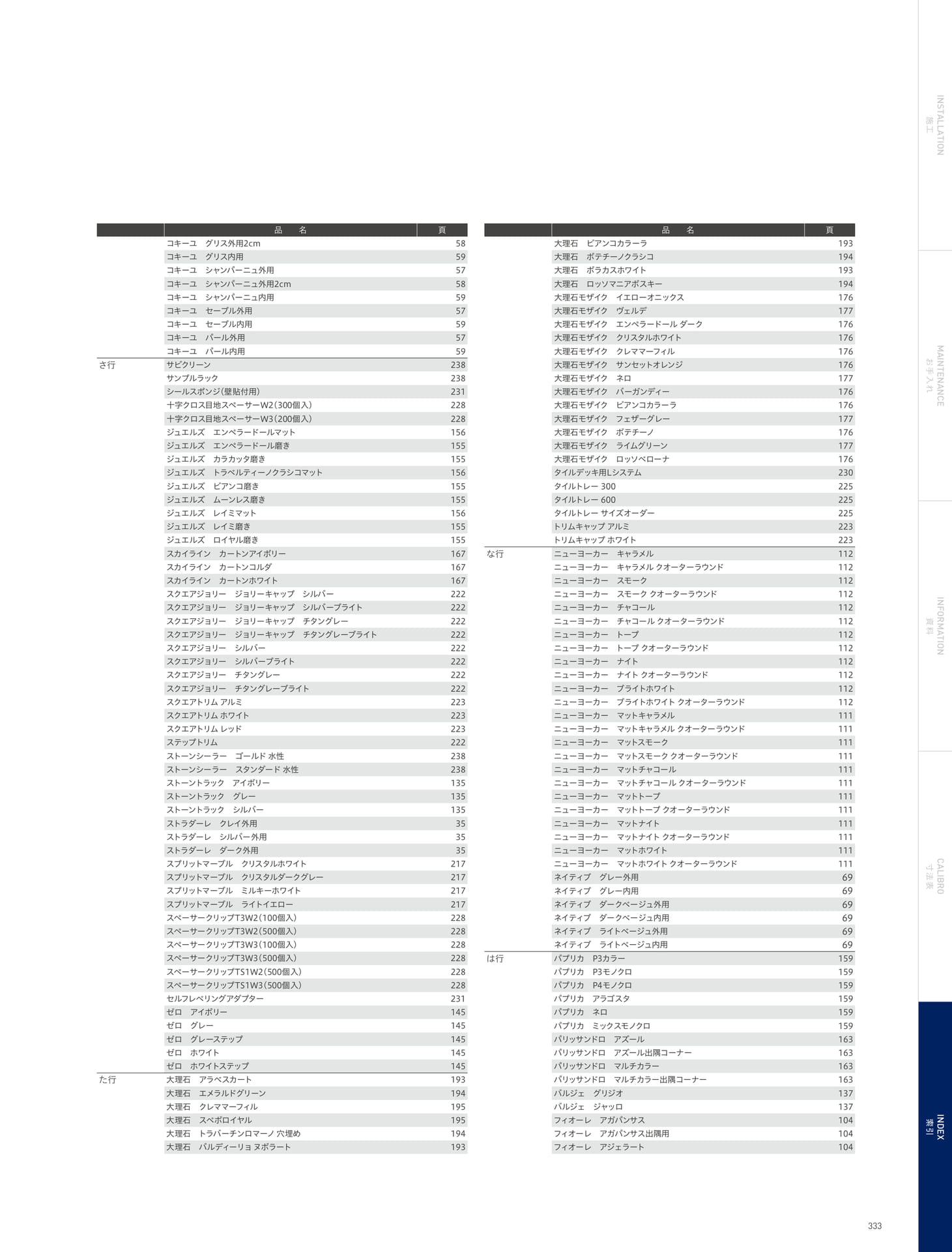 INDEX 索引 五十音順インデックス